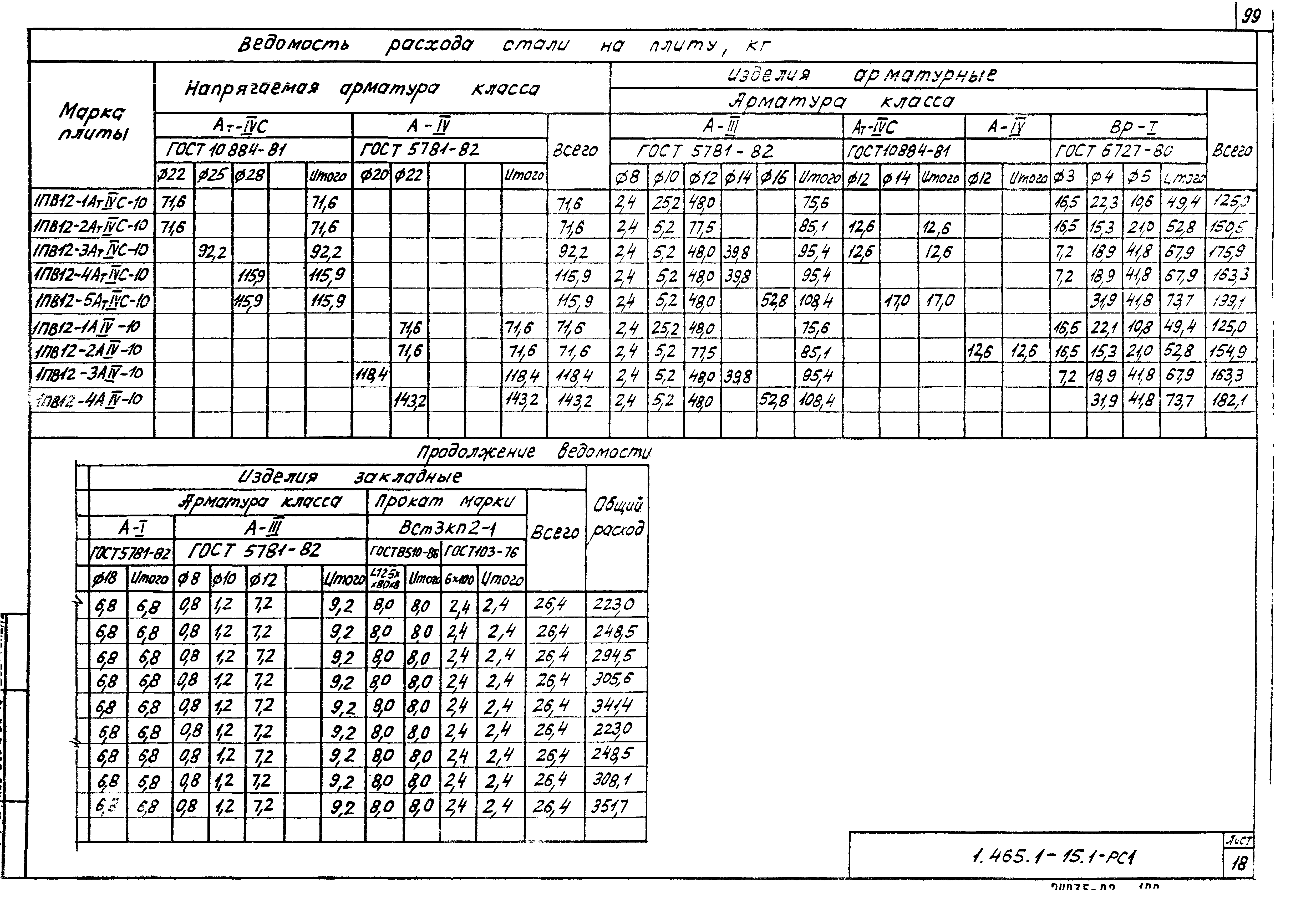 Серия 1.465.1-15