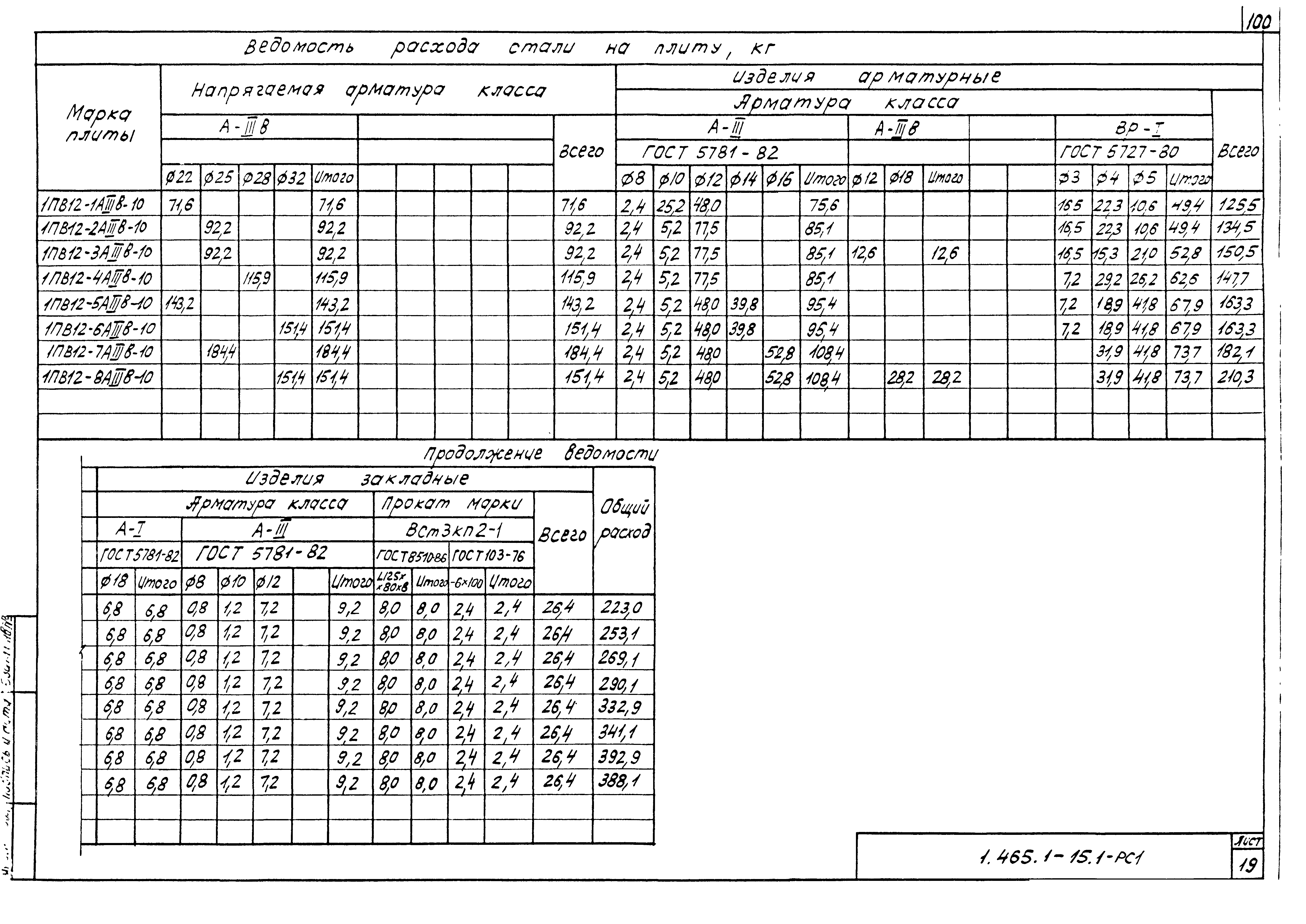 Серия 1.465.1-15