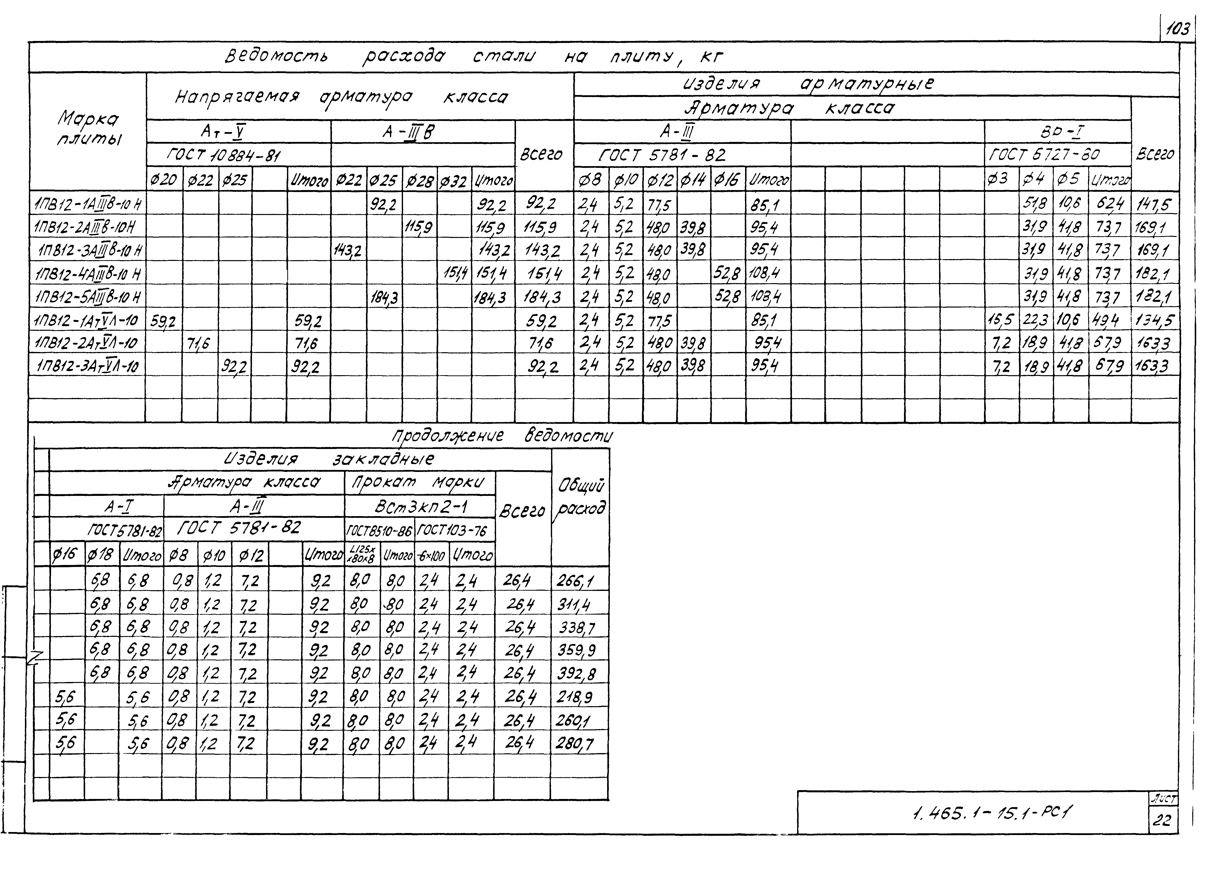 Серия 1.465.1-15