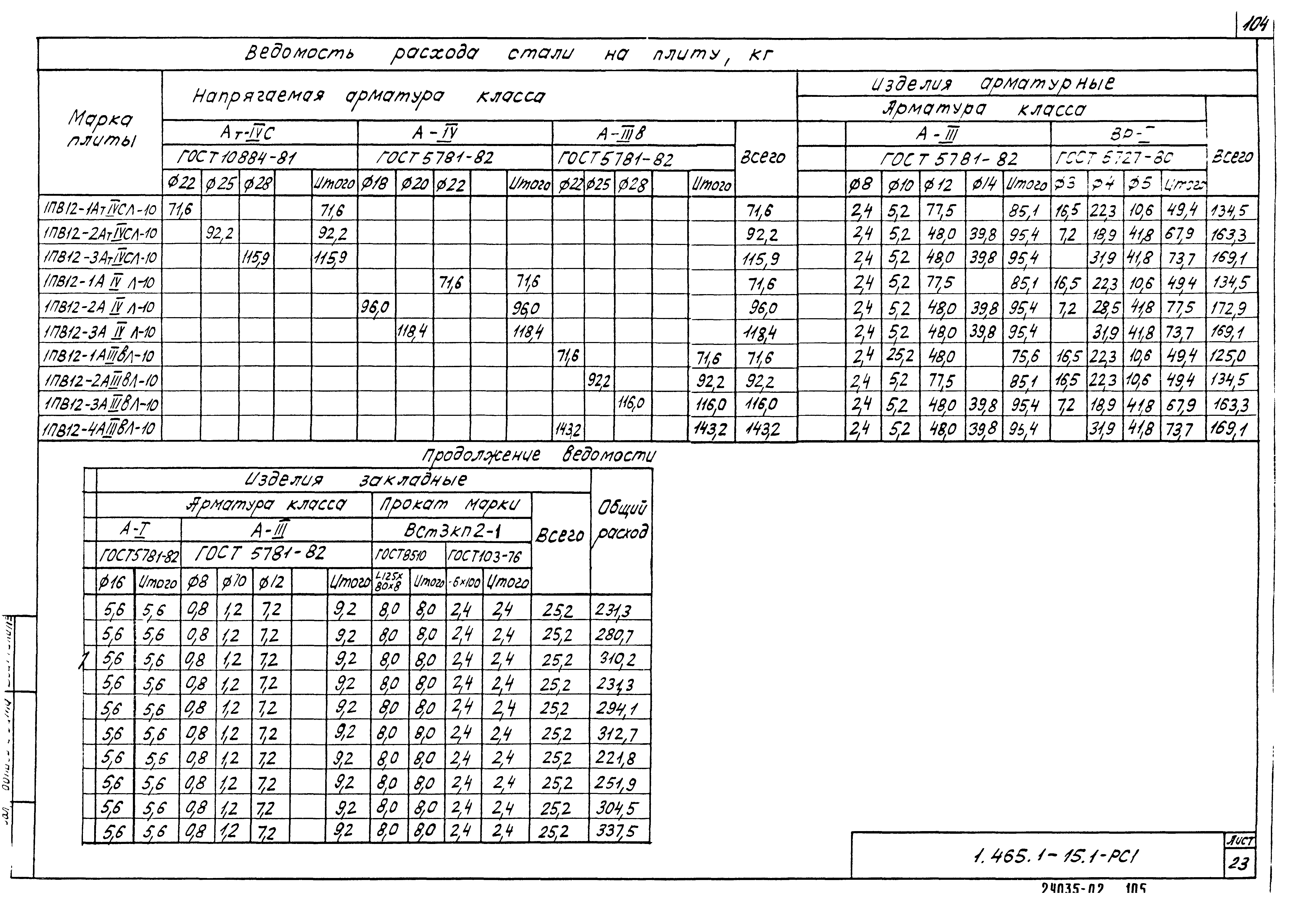 Серия 1.465.1-15