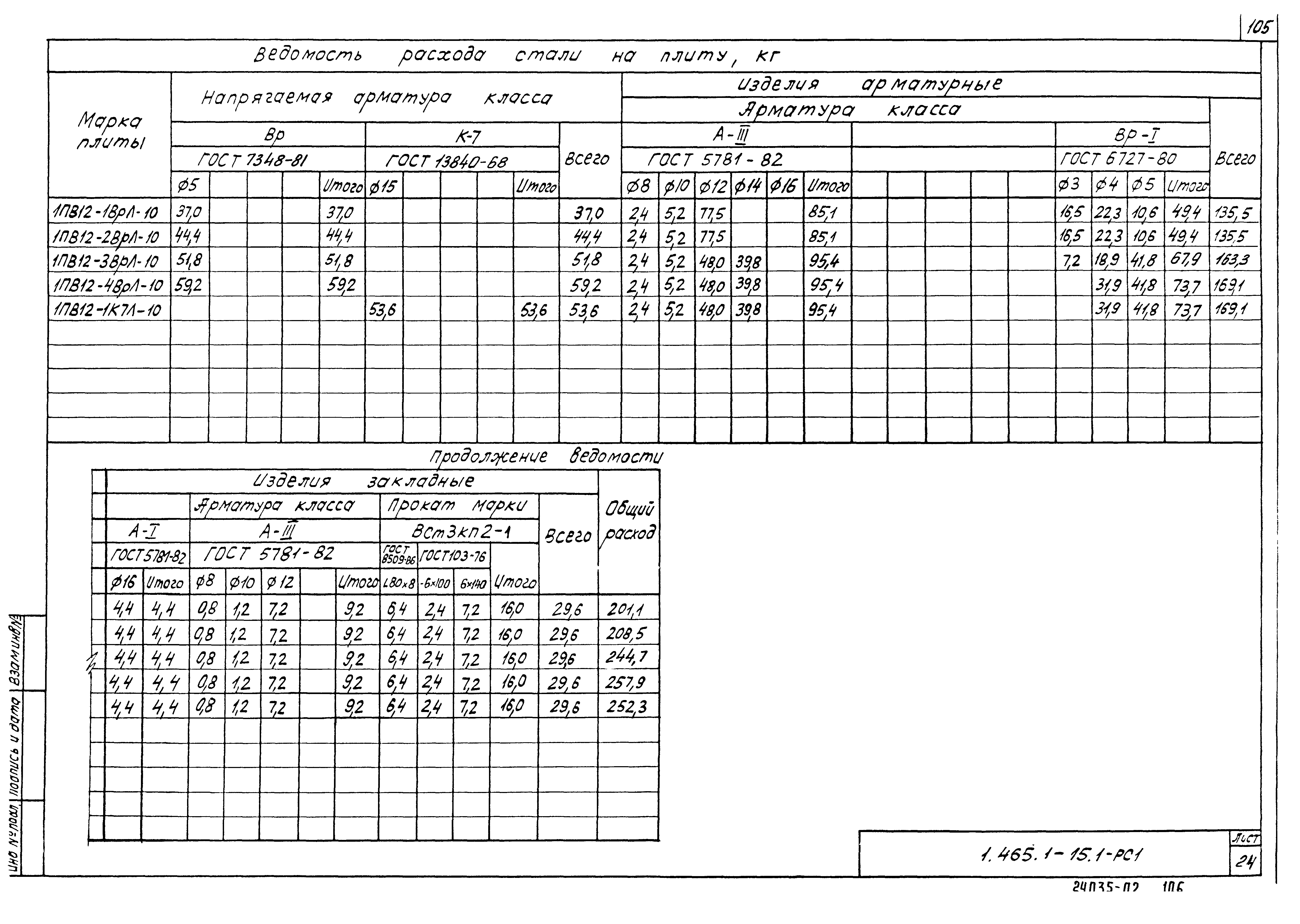 Серия 1.465.1-15