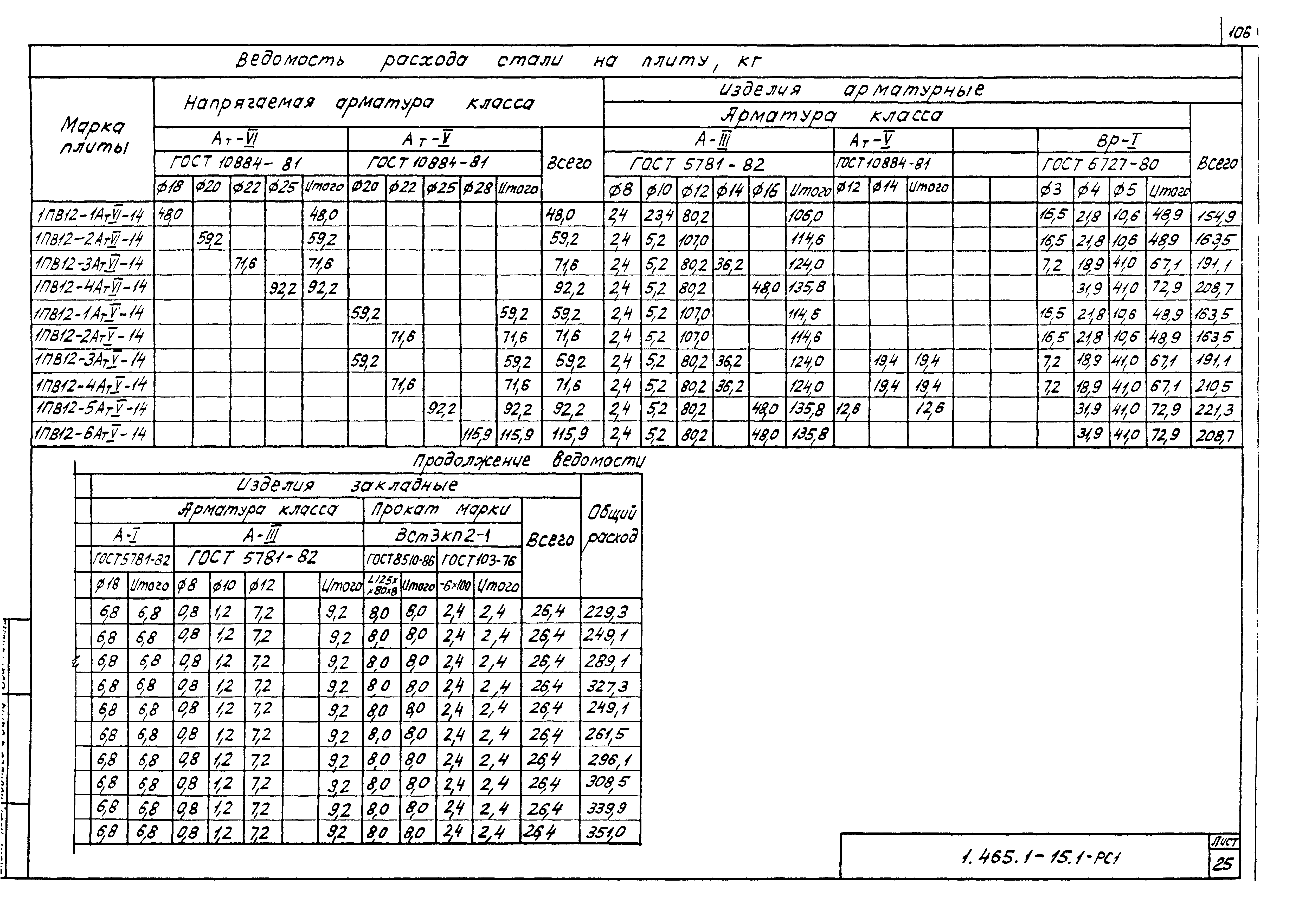 Серия 1.465.1-15