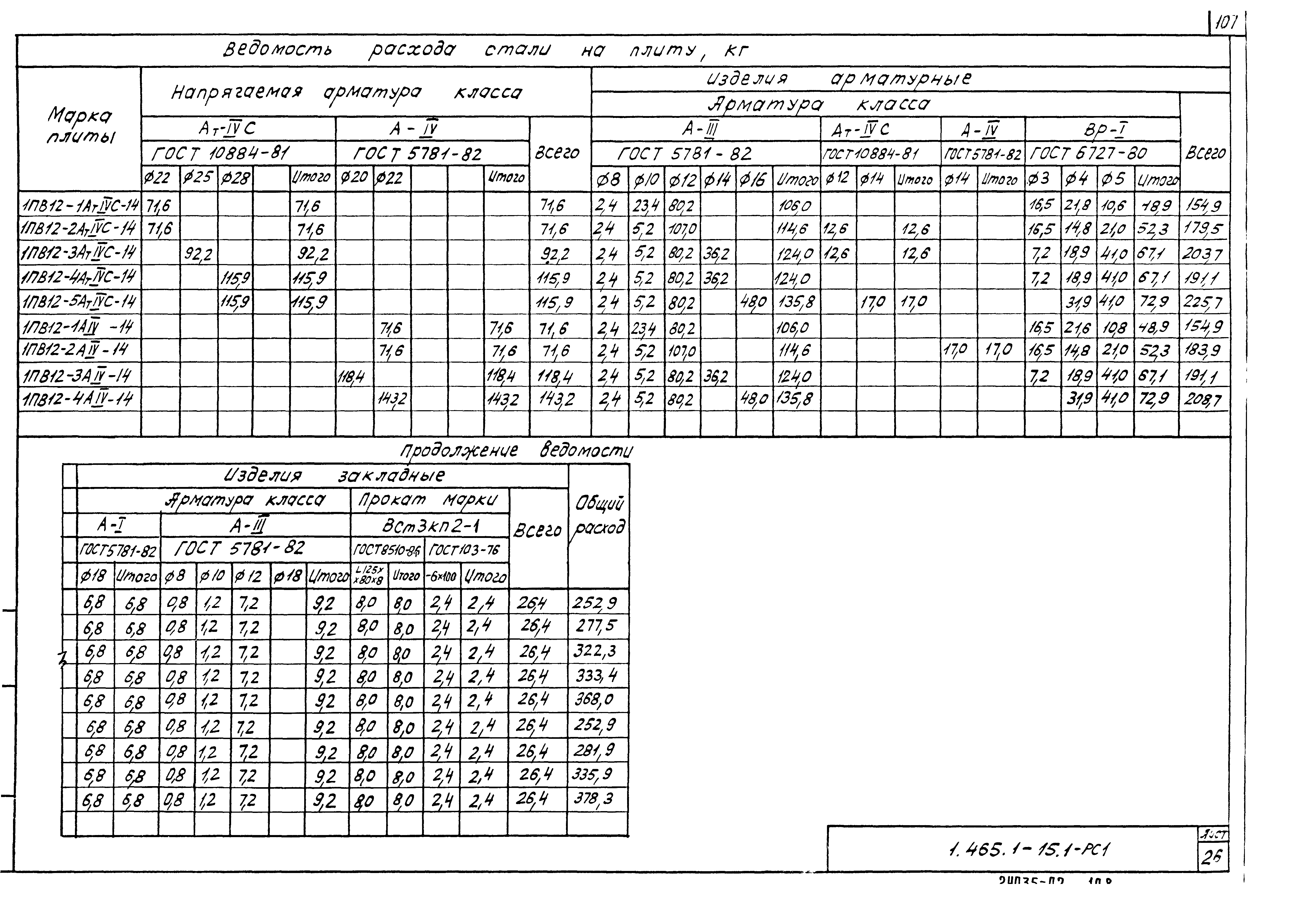 Серия 1.465.1-15