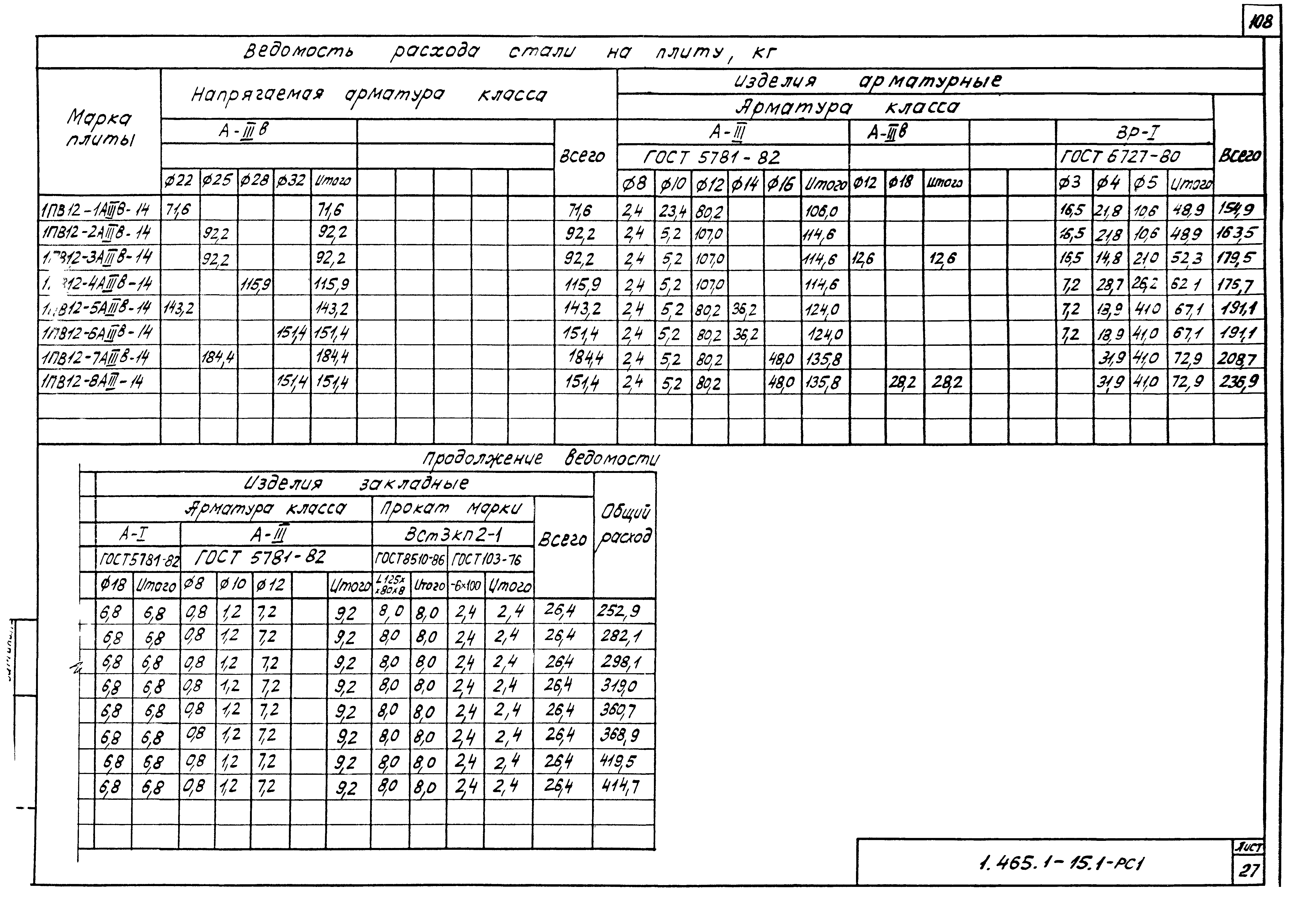 Серия 1.465.1-15