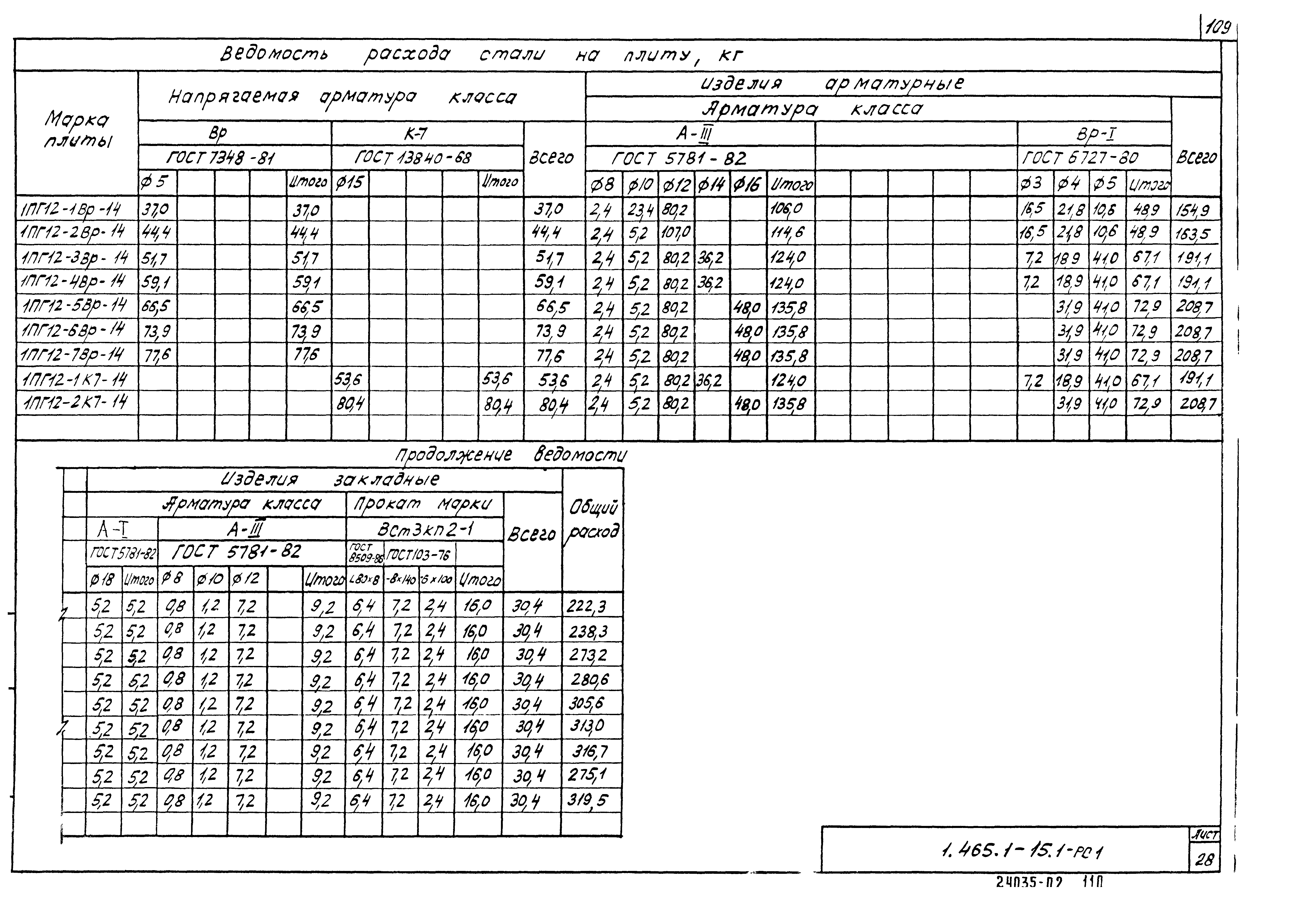 Серия 1.465.1-15