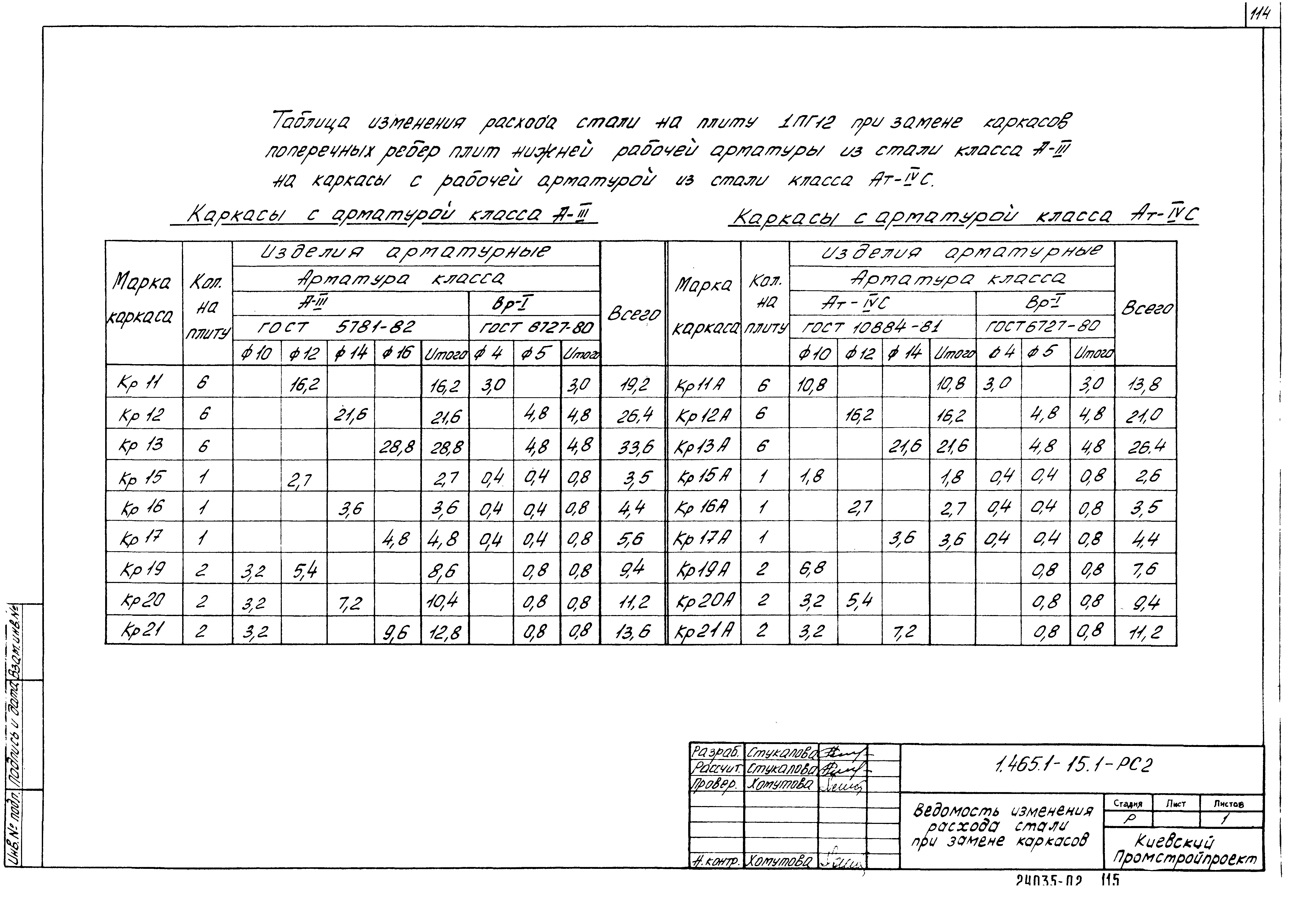 Серия 1.465.1-15