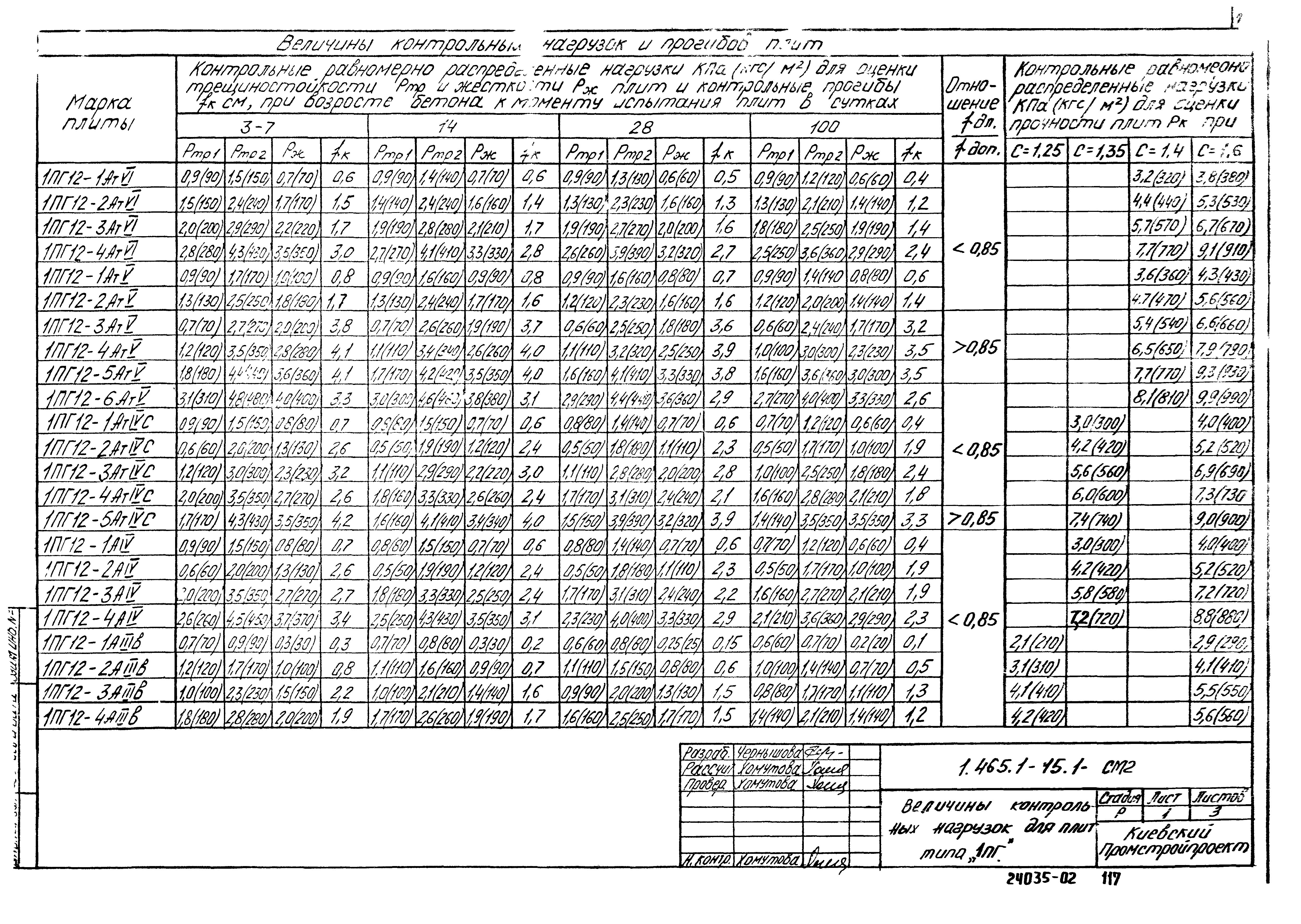 Серия 1.465.1-15