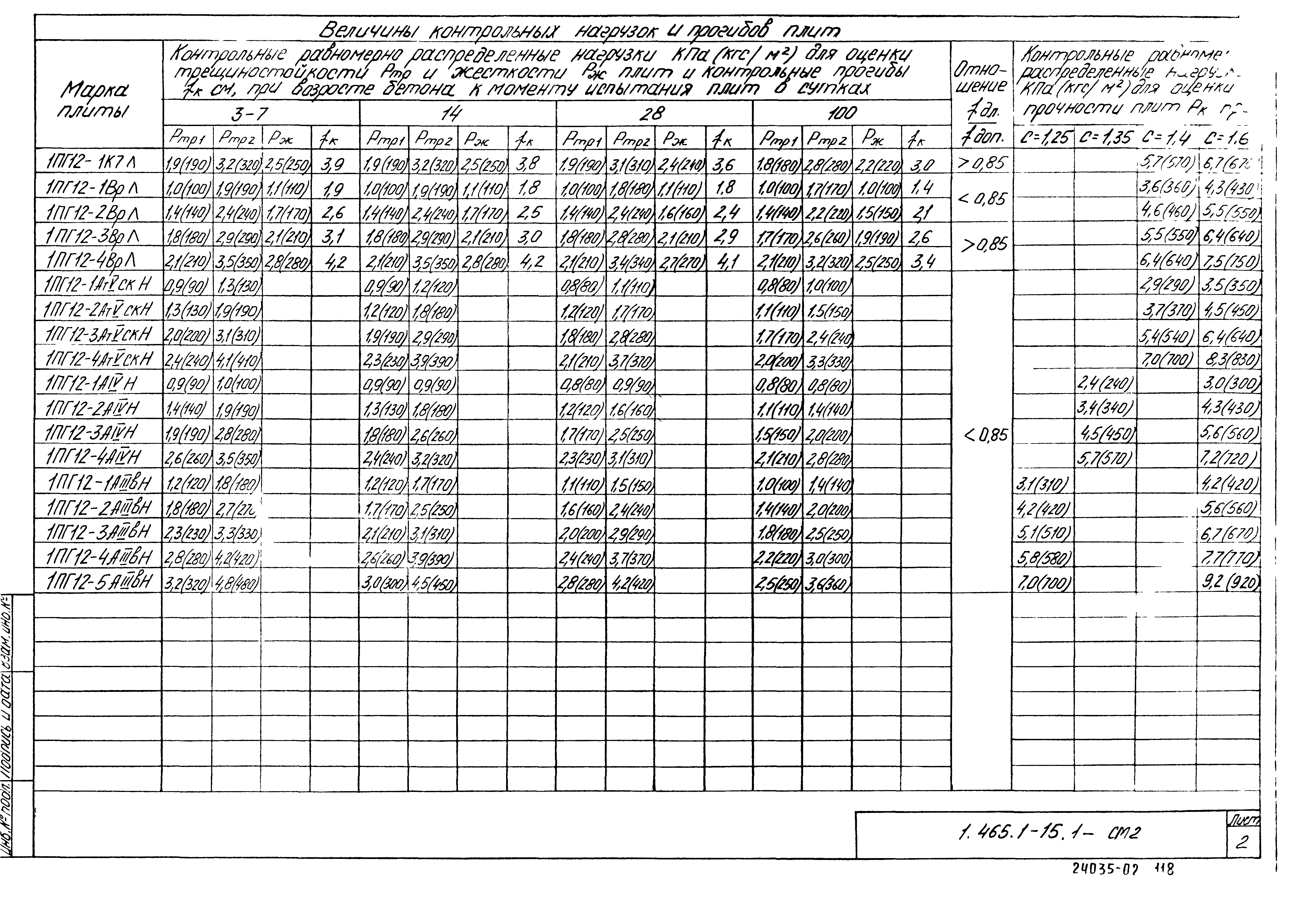 Серия 1.465.1-15