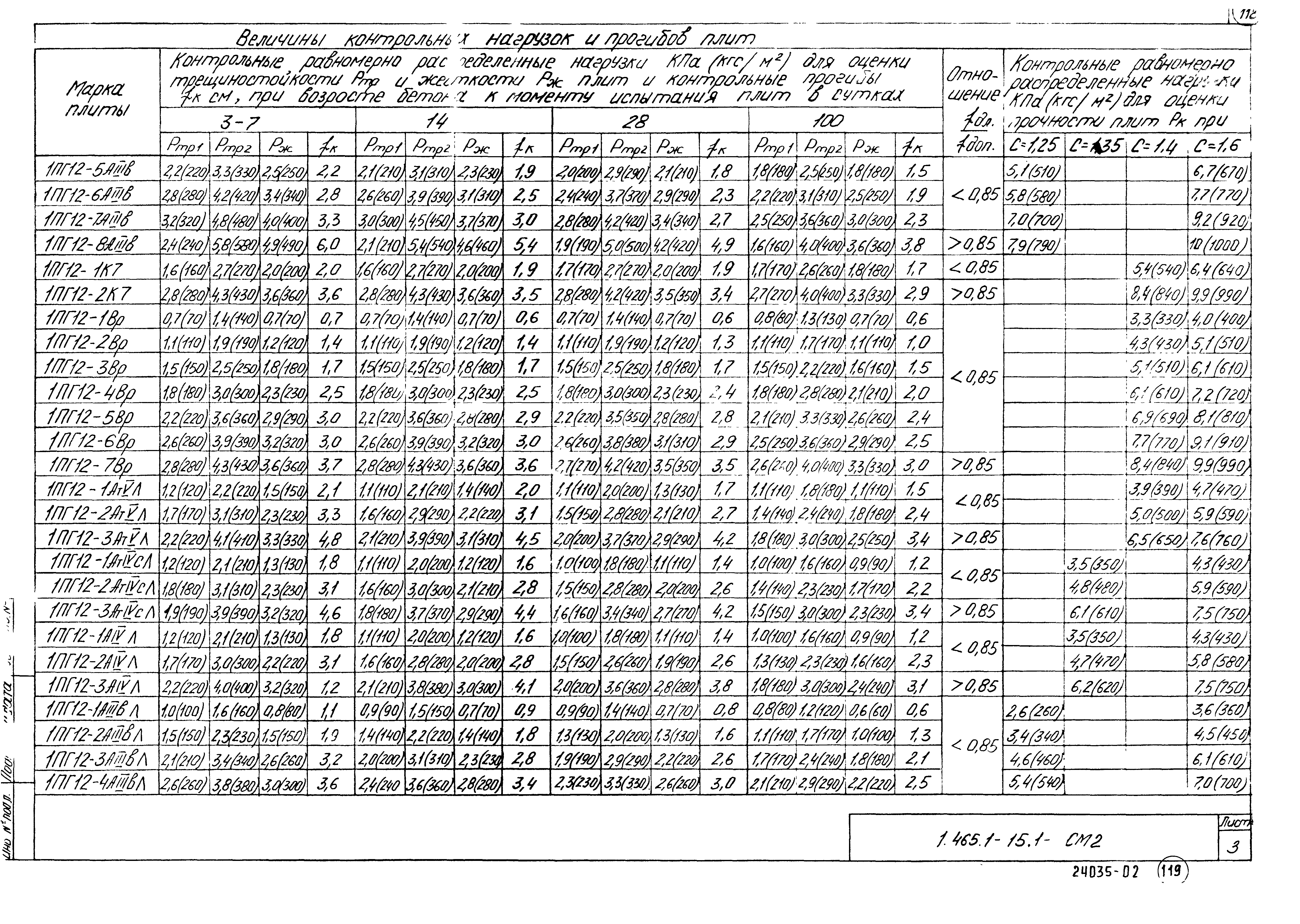 Серия 1.465.1-15