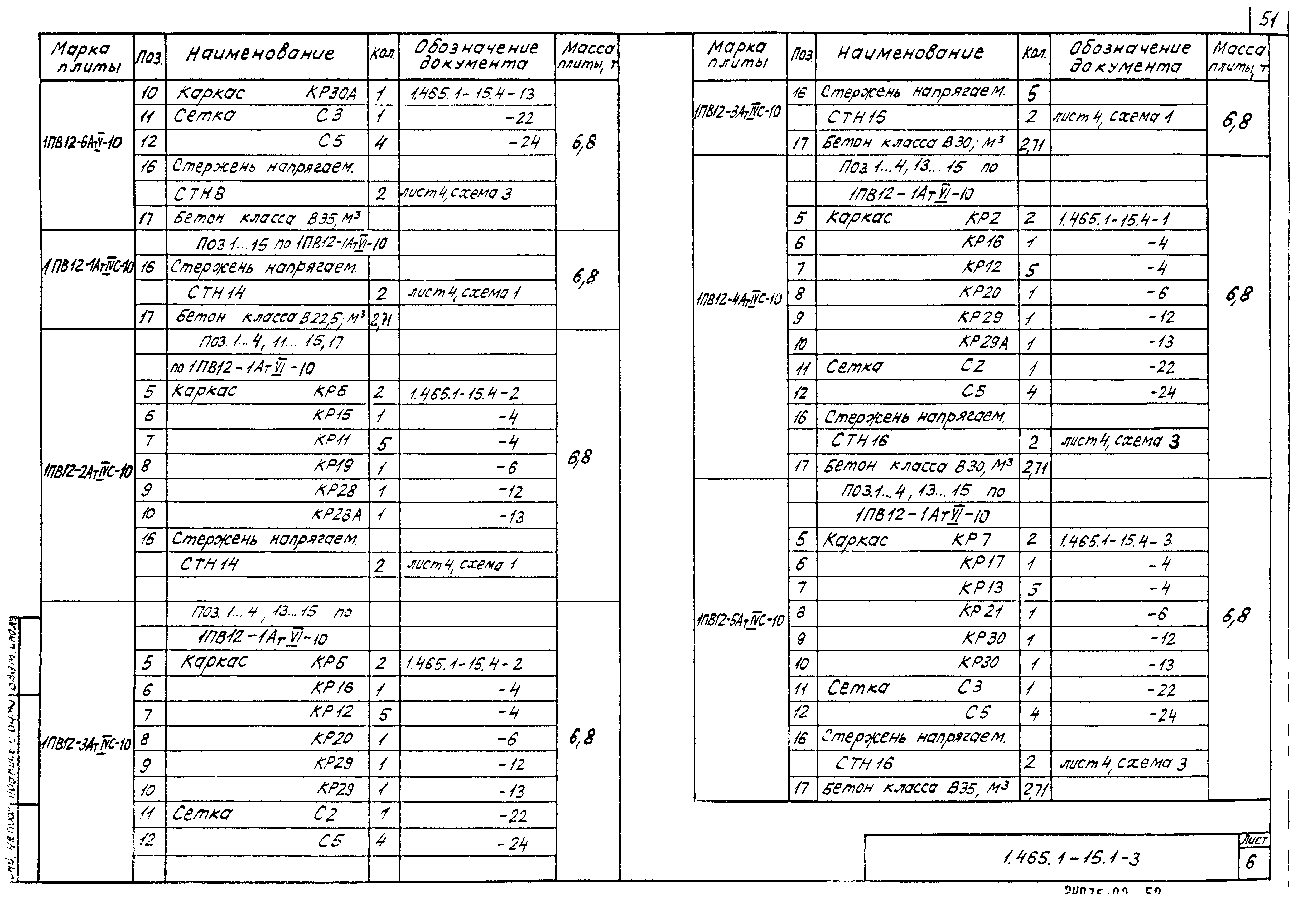 Серия 1.465.1-15