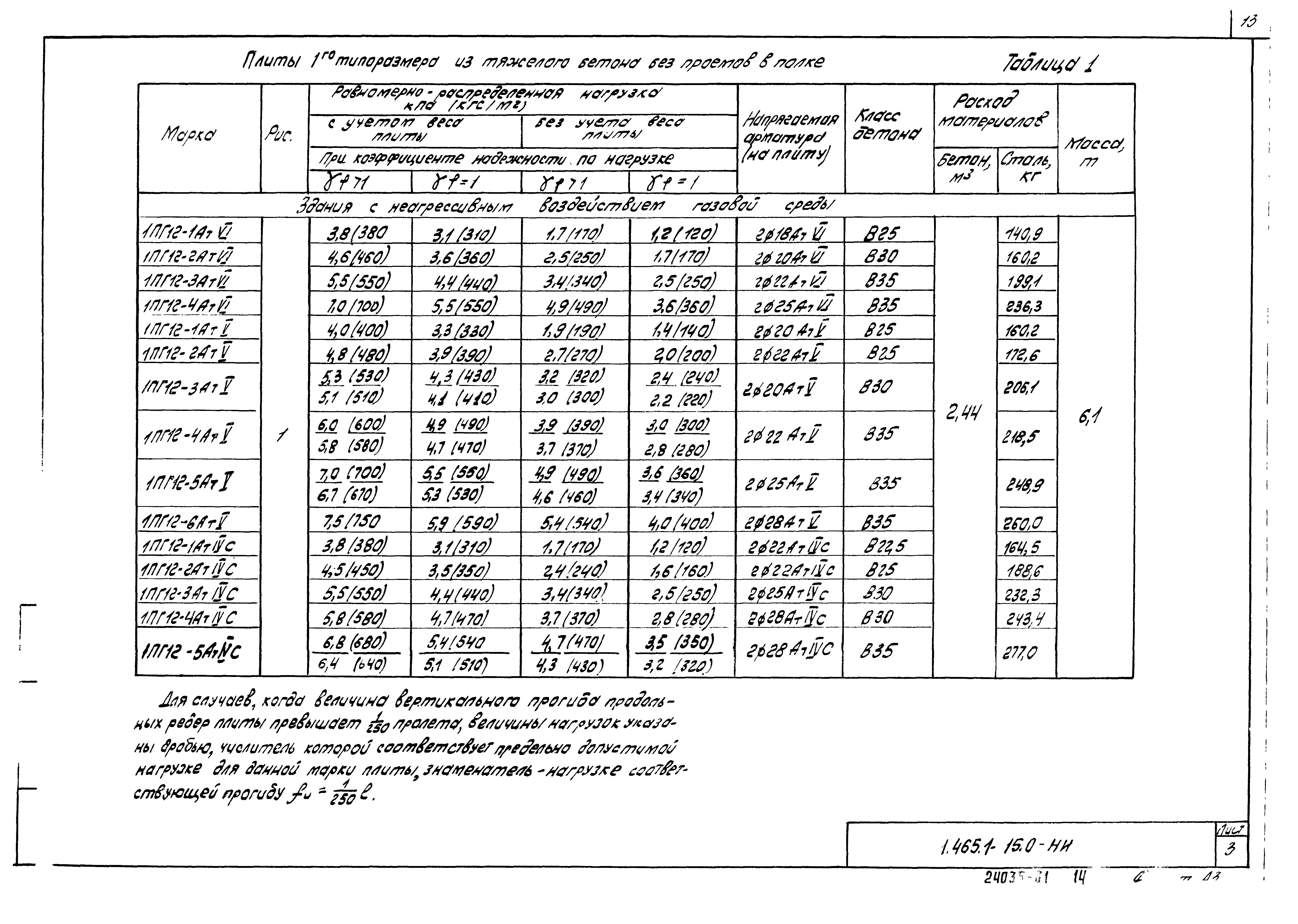 Серия 1.465.1-15