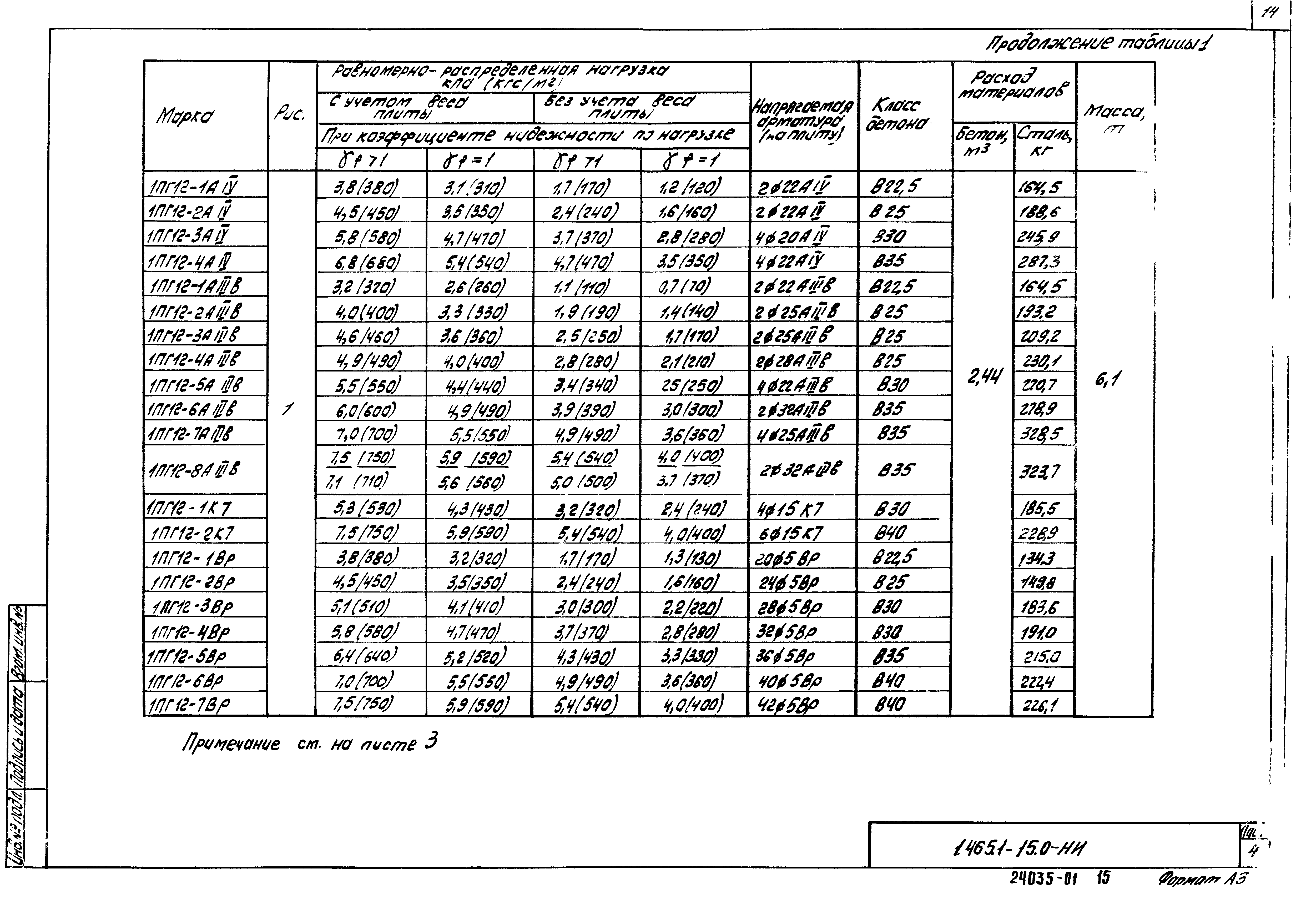 Серия 1.465.1-15