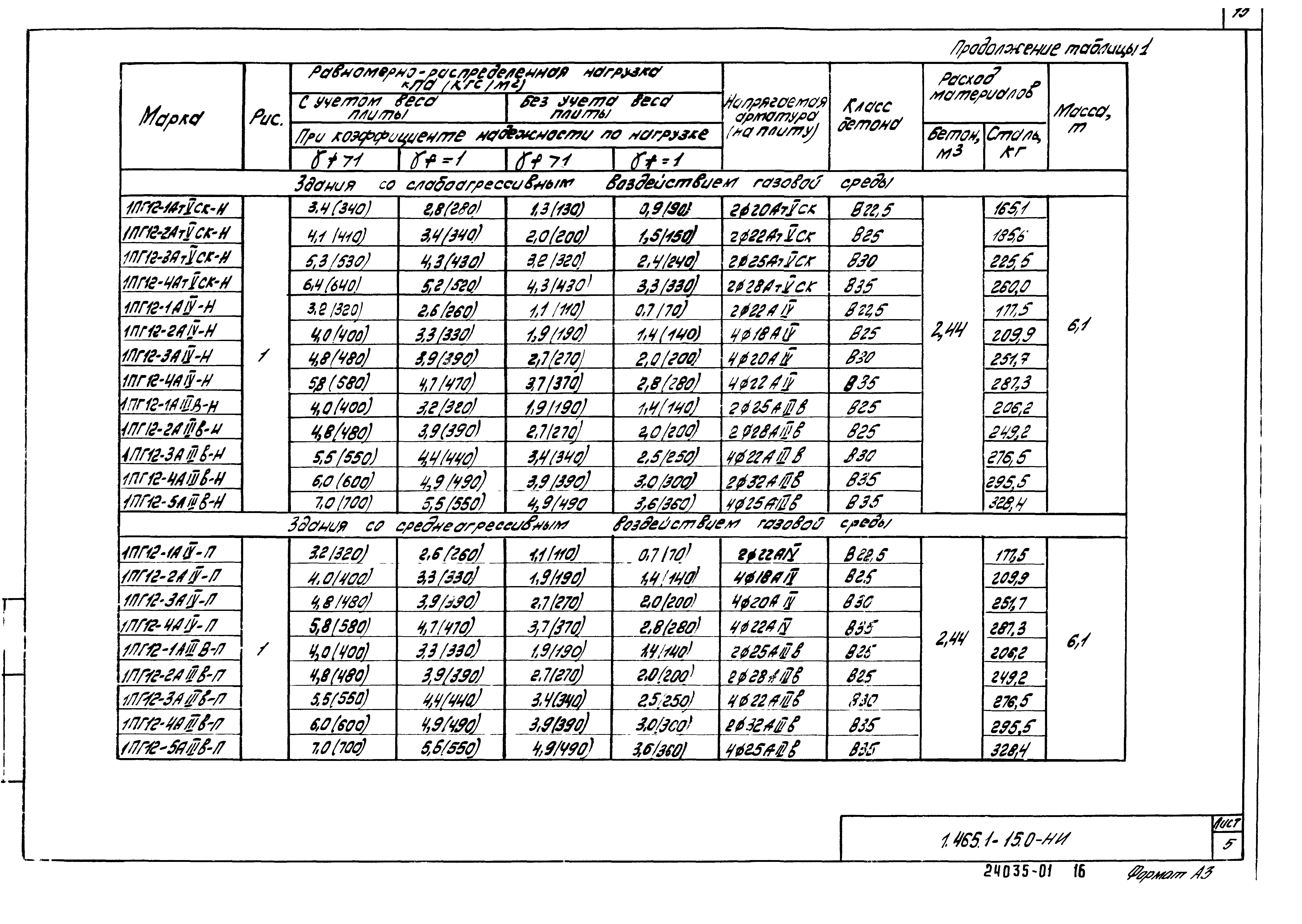 Серия 1.465.1-15