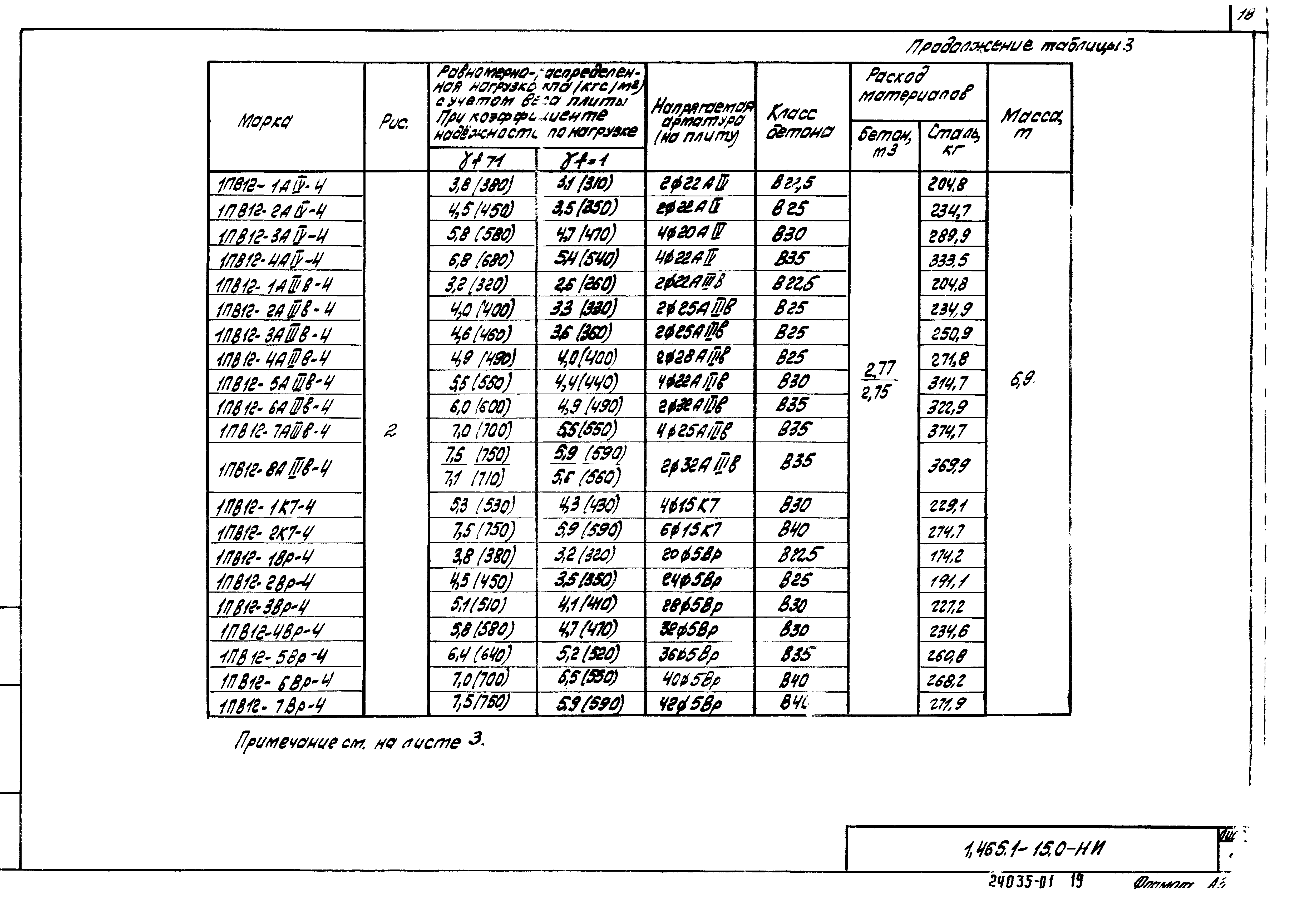 Серия 1.465.1-15