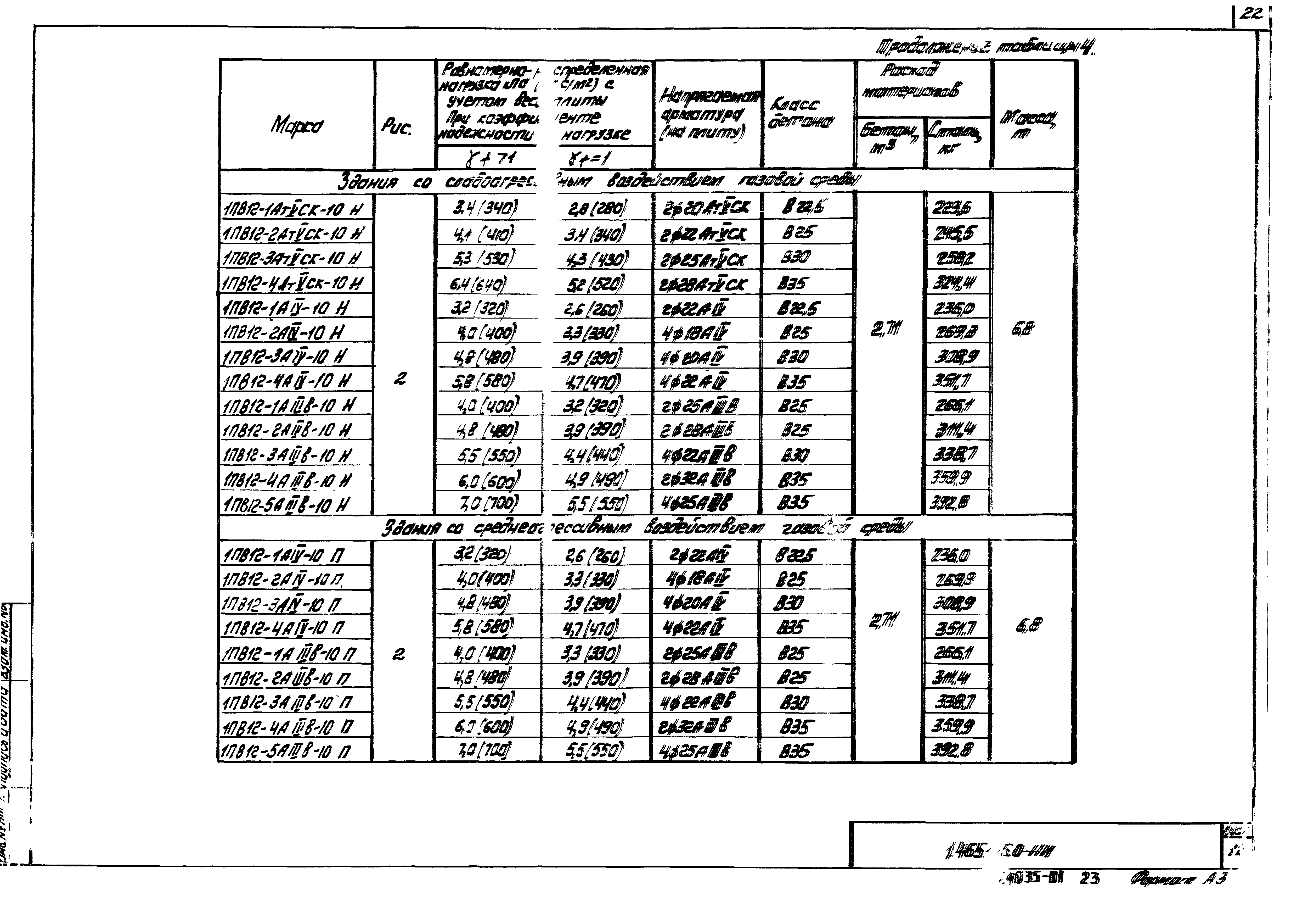 Серия 1.465.1-15