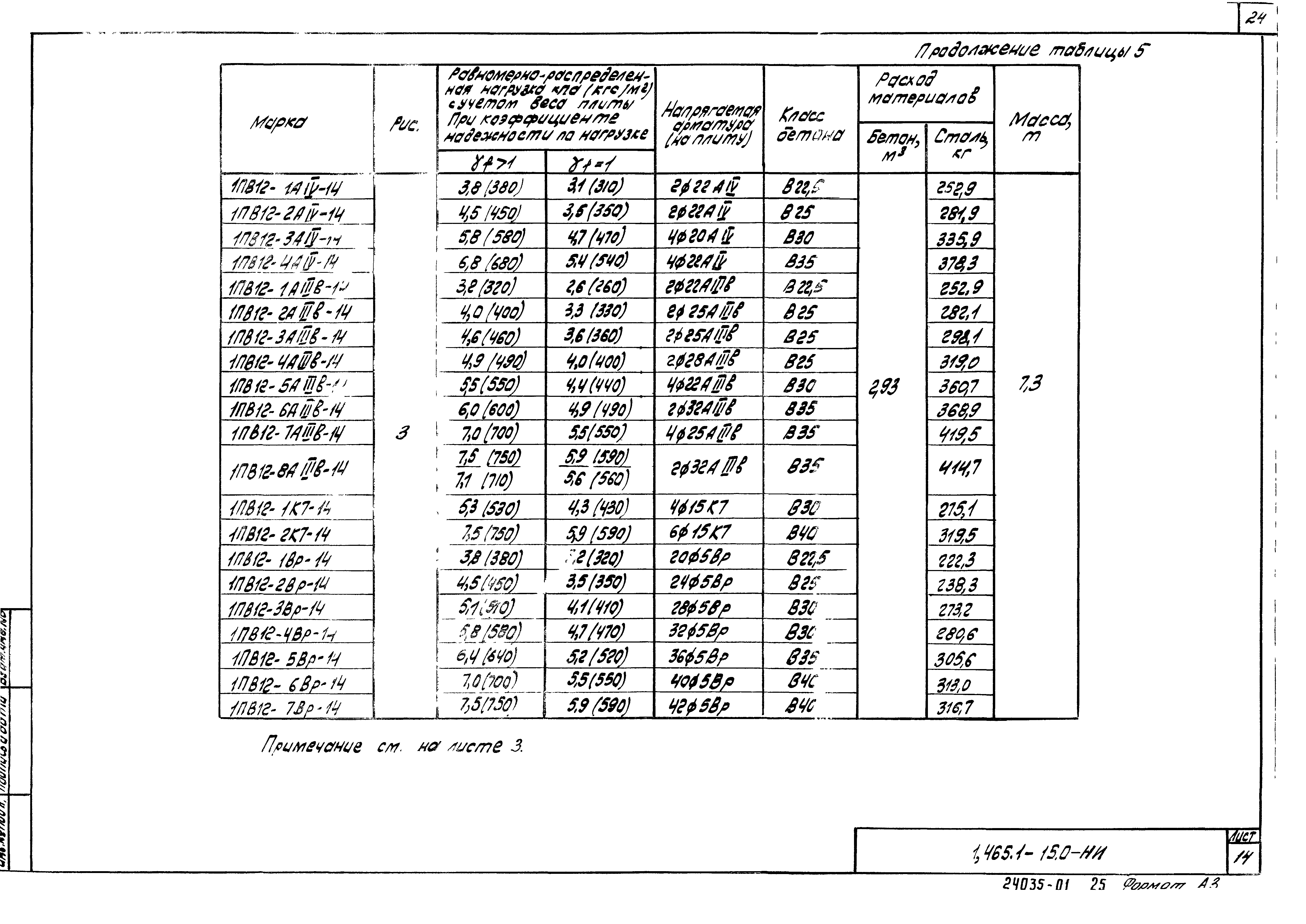 Серия 1.465.1-15