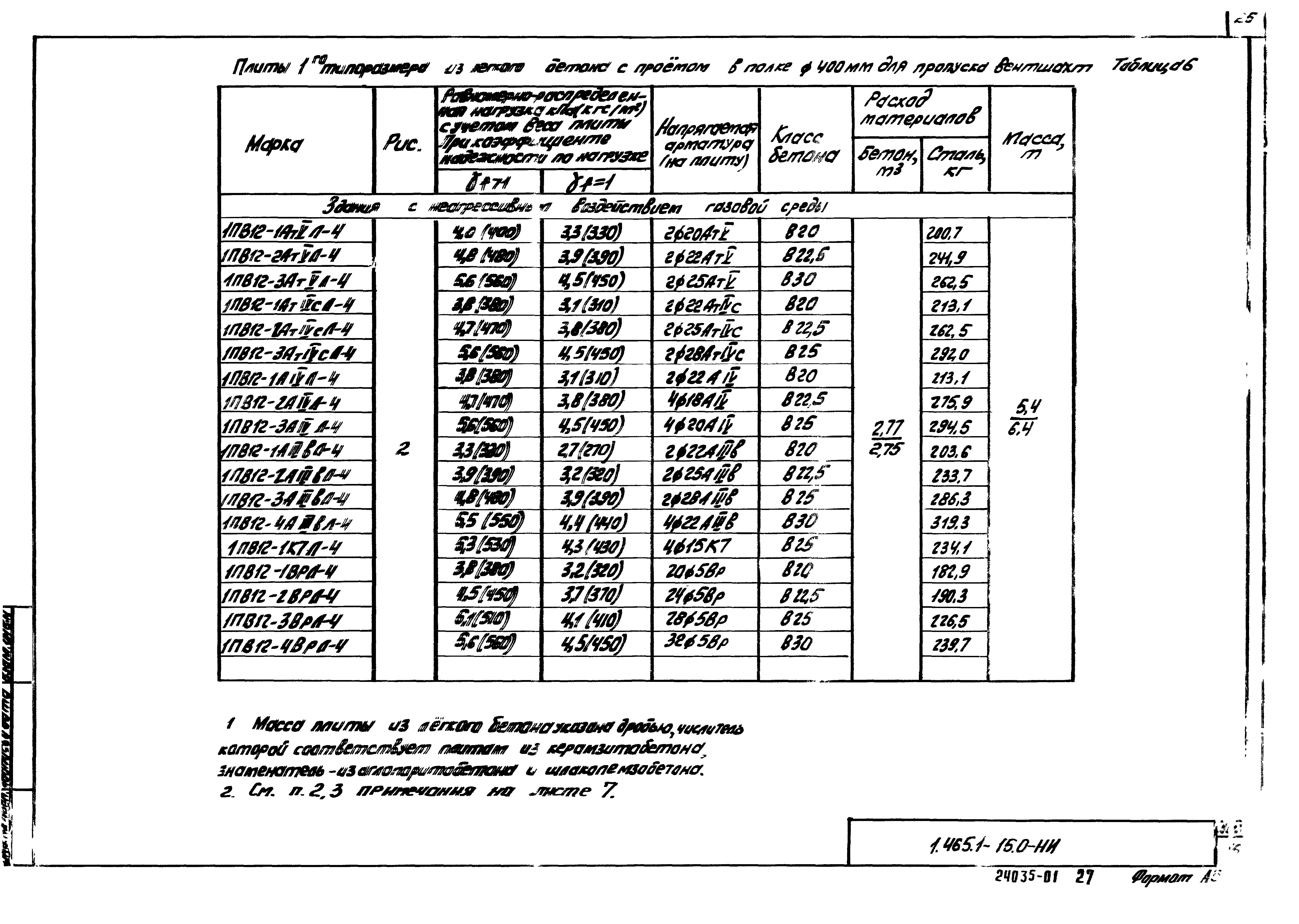 Серия 1.465.1-15