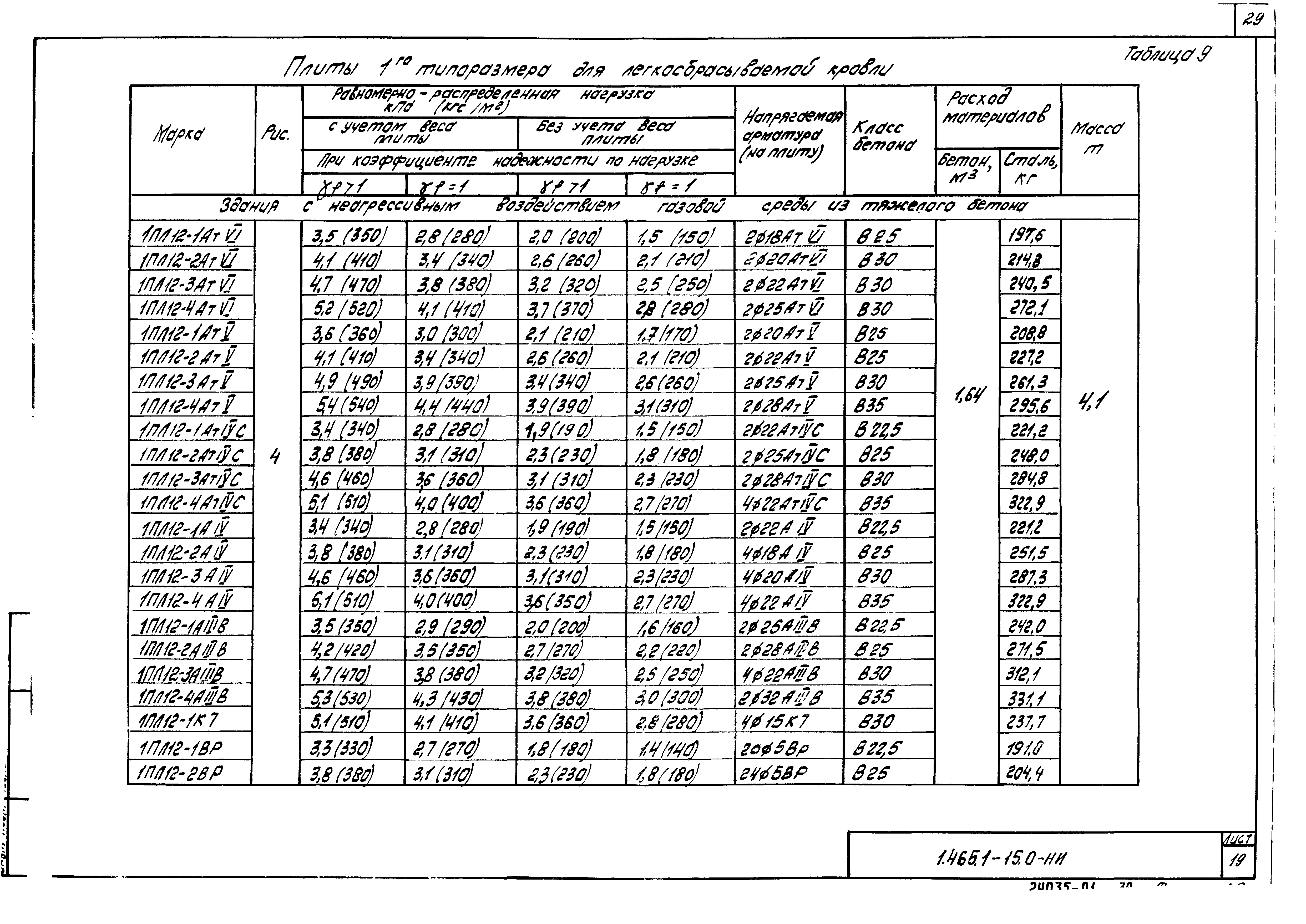 Серия 1.465.1-15