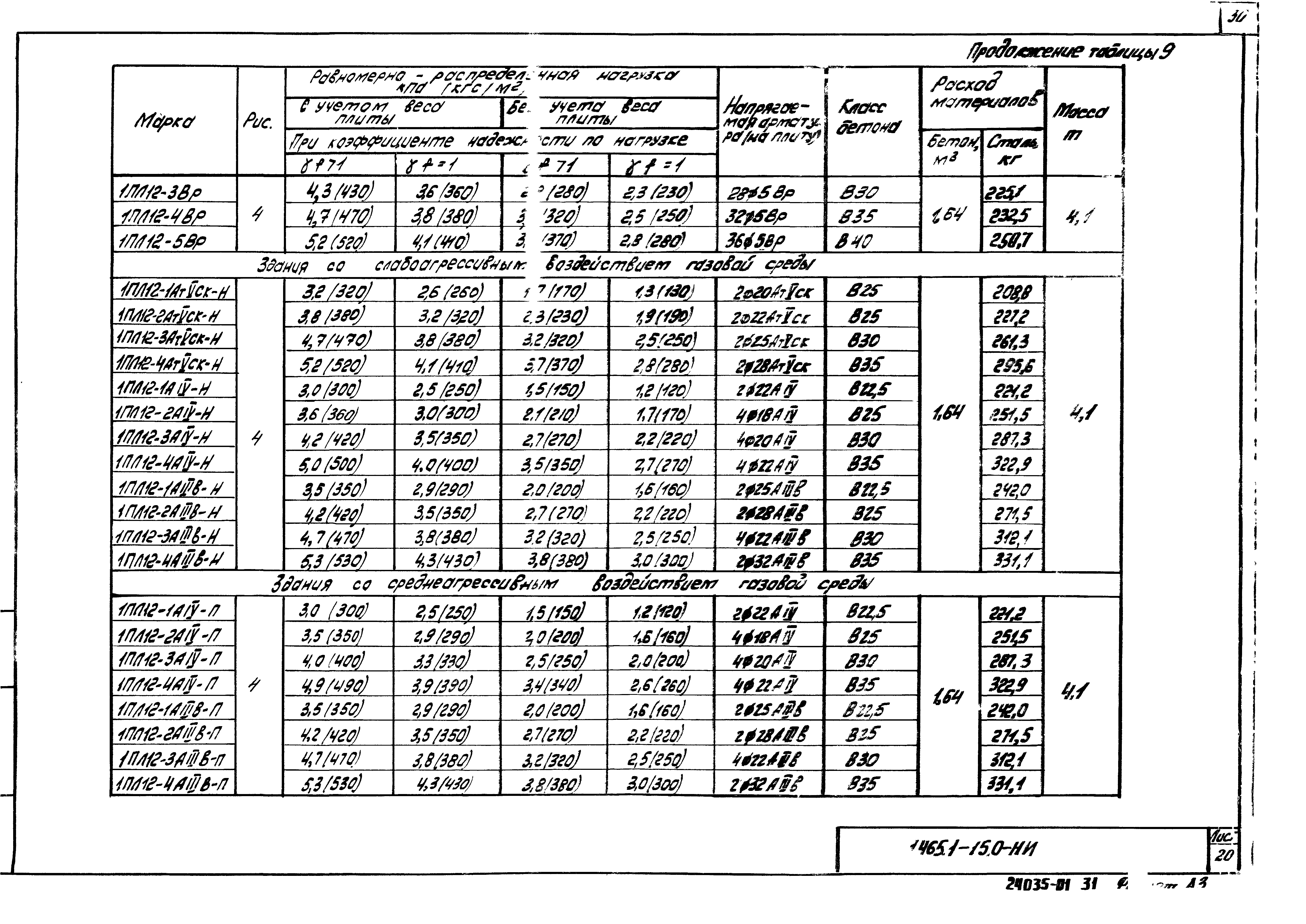 Серия 1.465.1-15