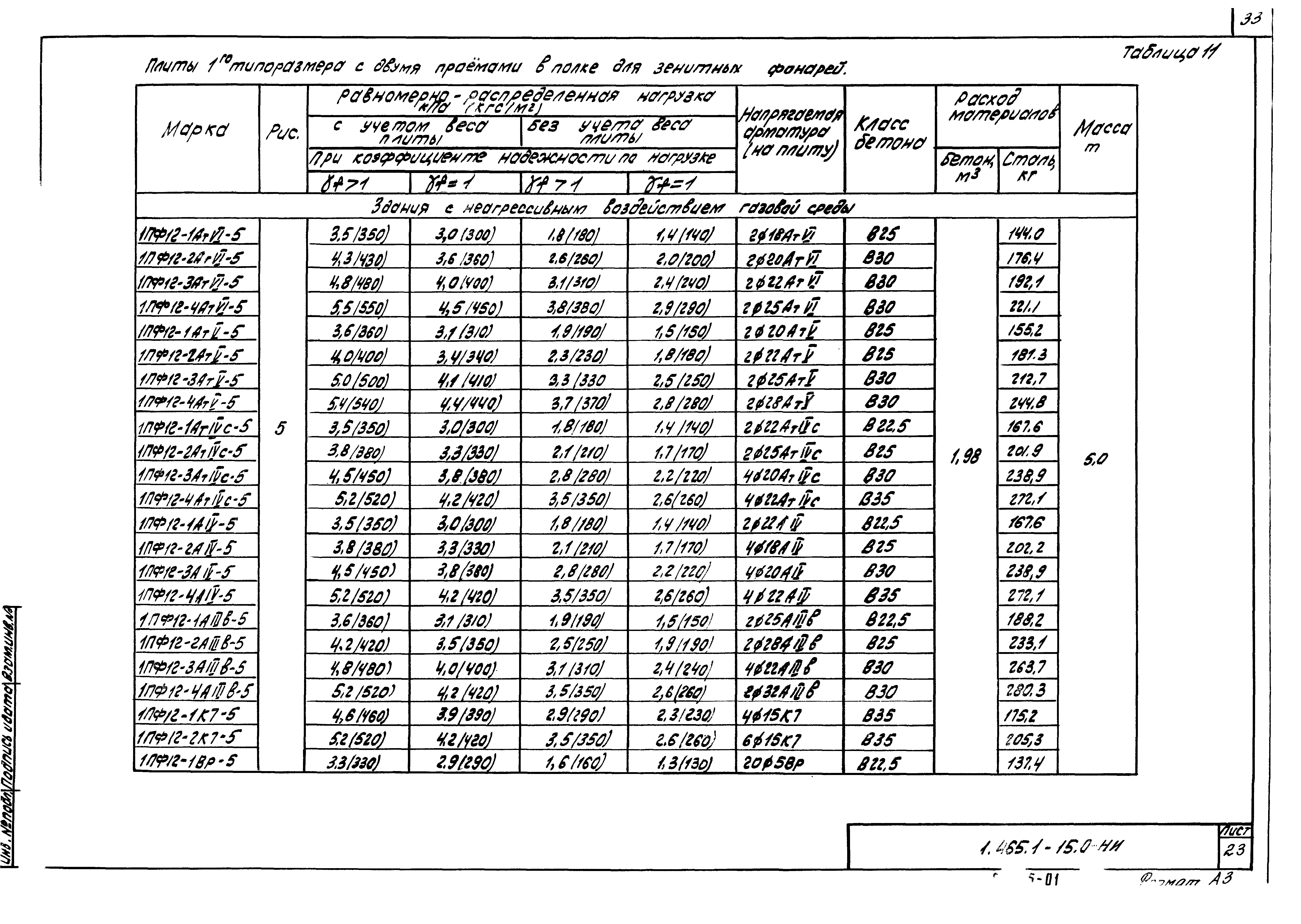 Серия 1.465.1-15