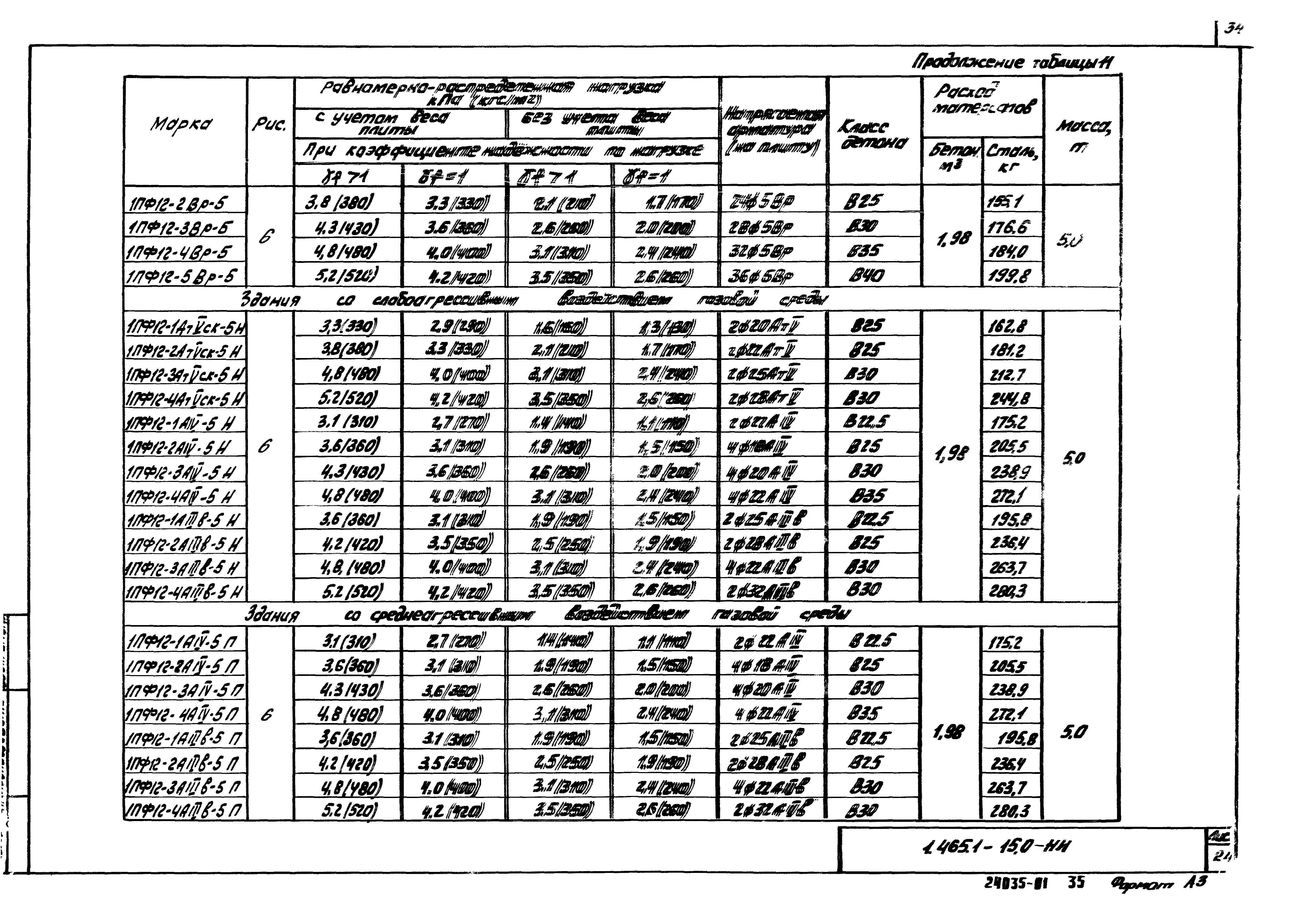 Серия 1.465.1-15