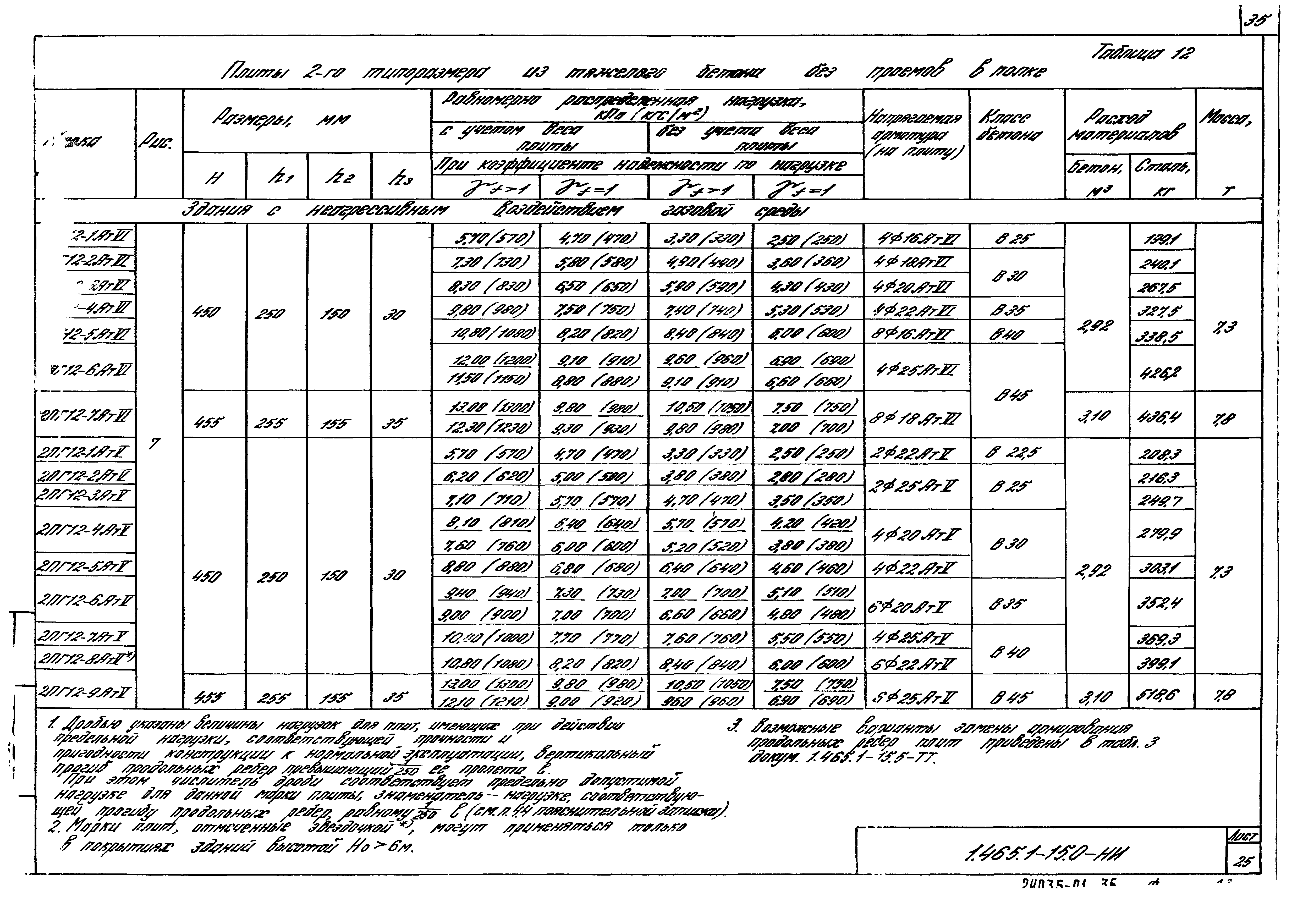 Серия 1.465.1-15