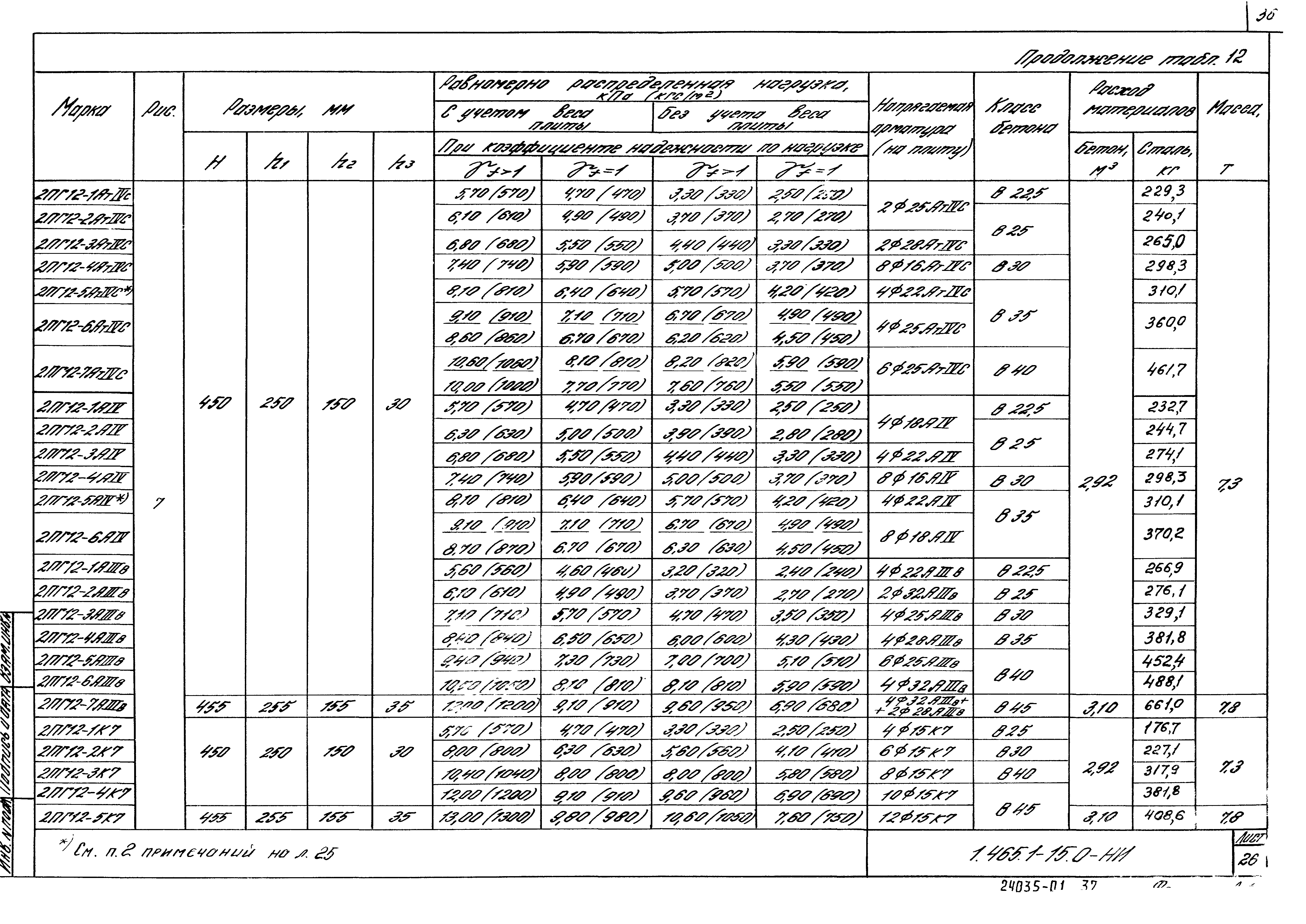 Серия 1.465.1-15