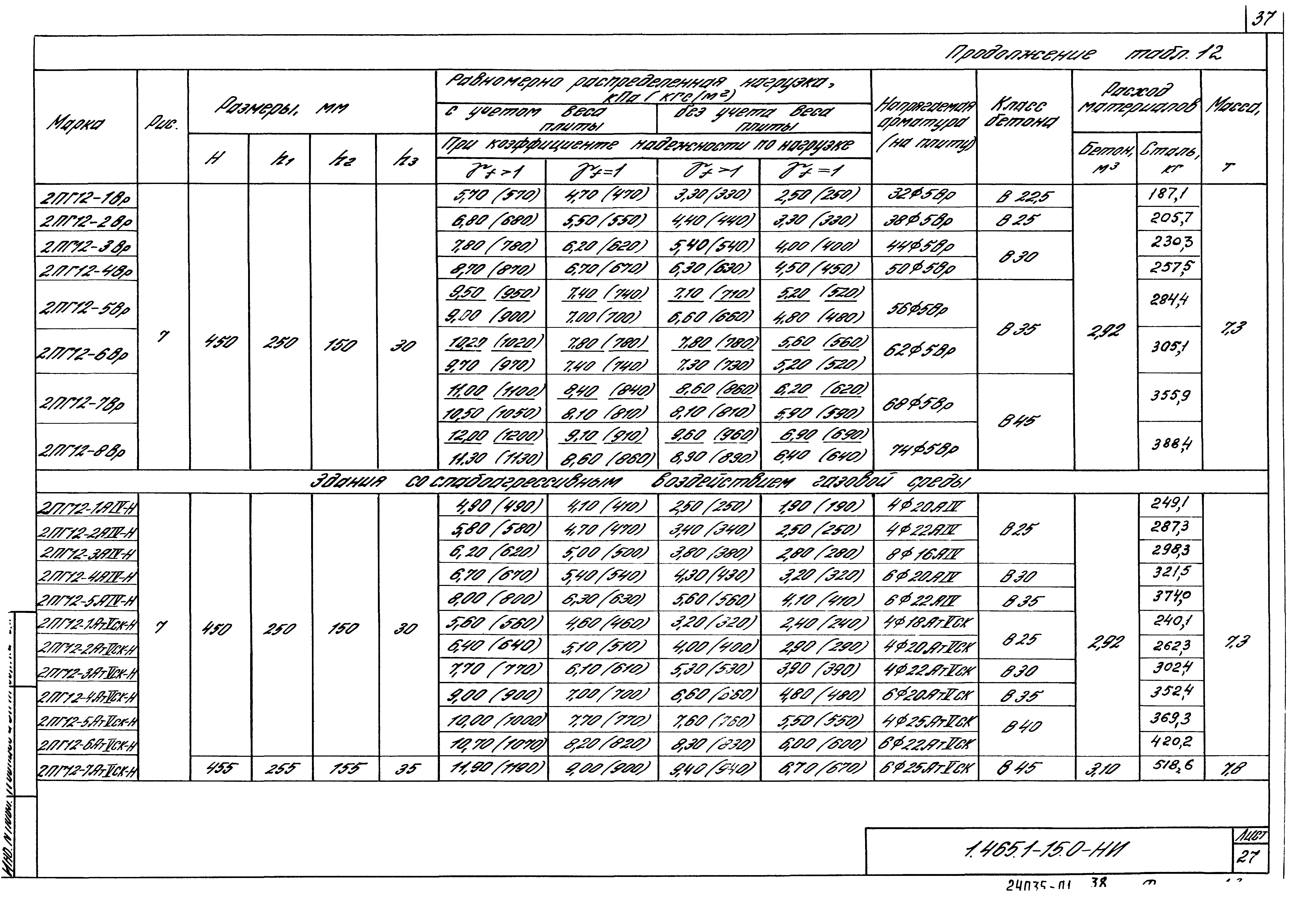 Серия 1.465.1-15