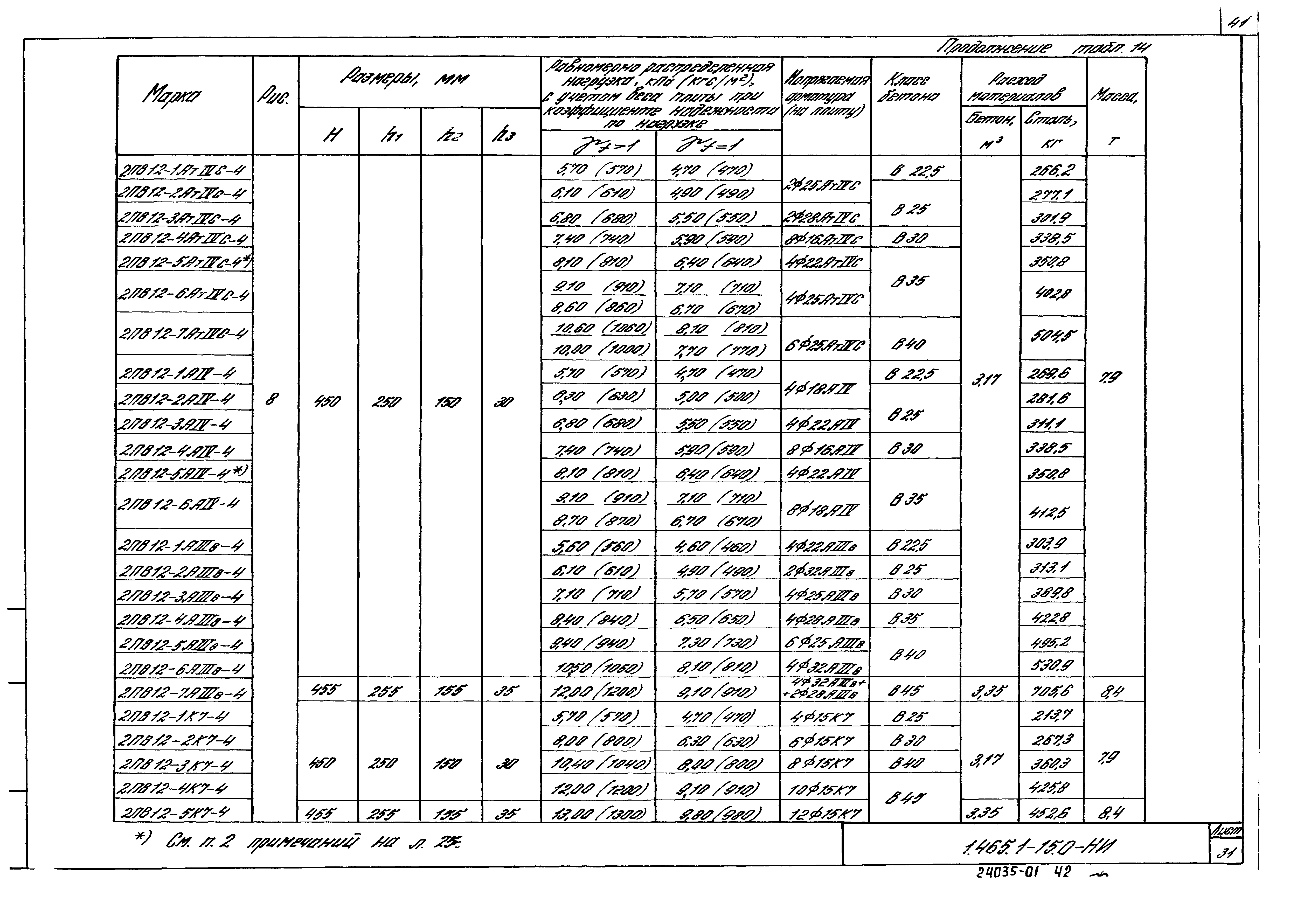 Серия 1.465.1-15