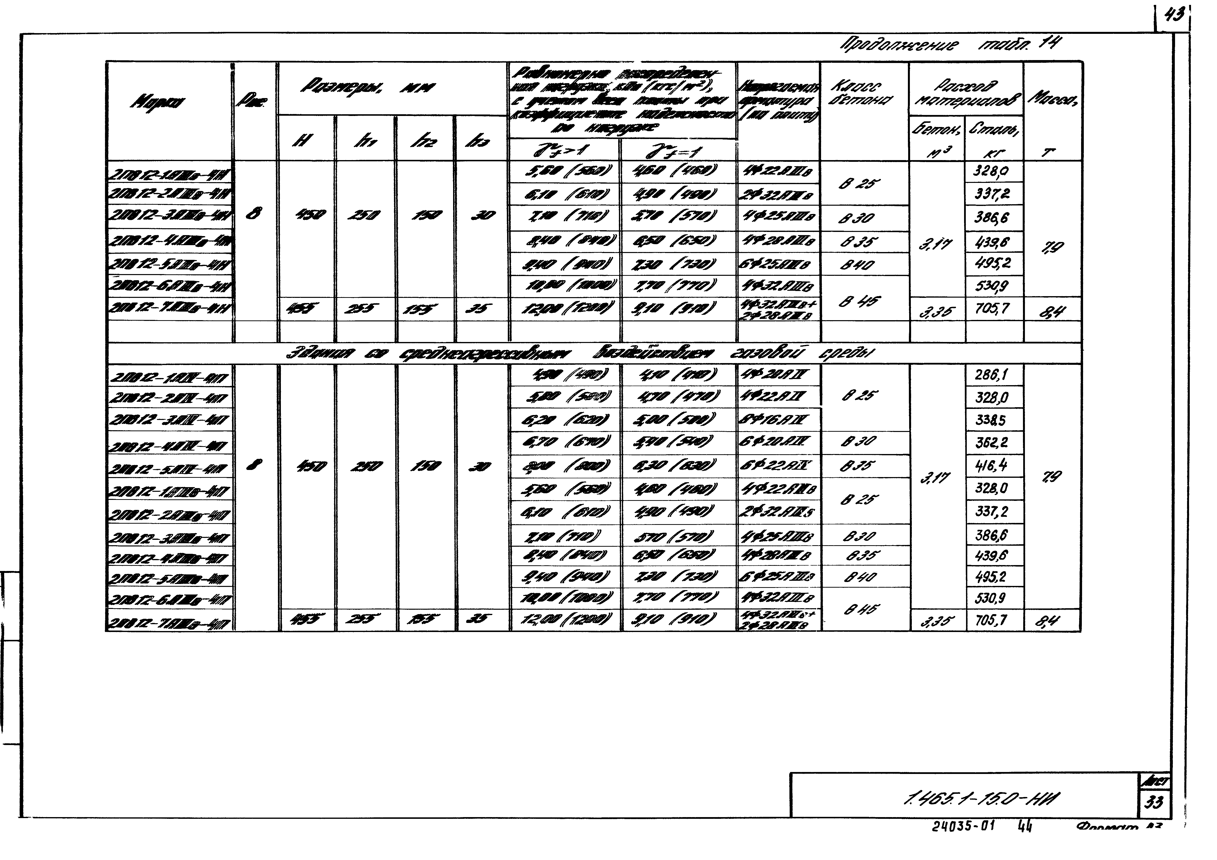 Серия 1.465.1-15