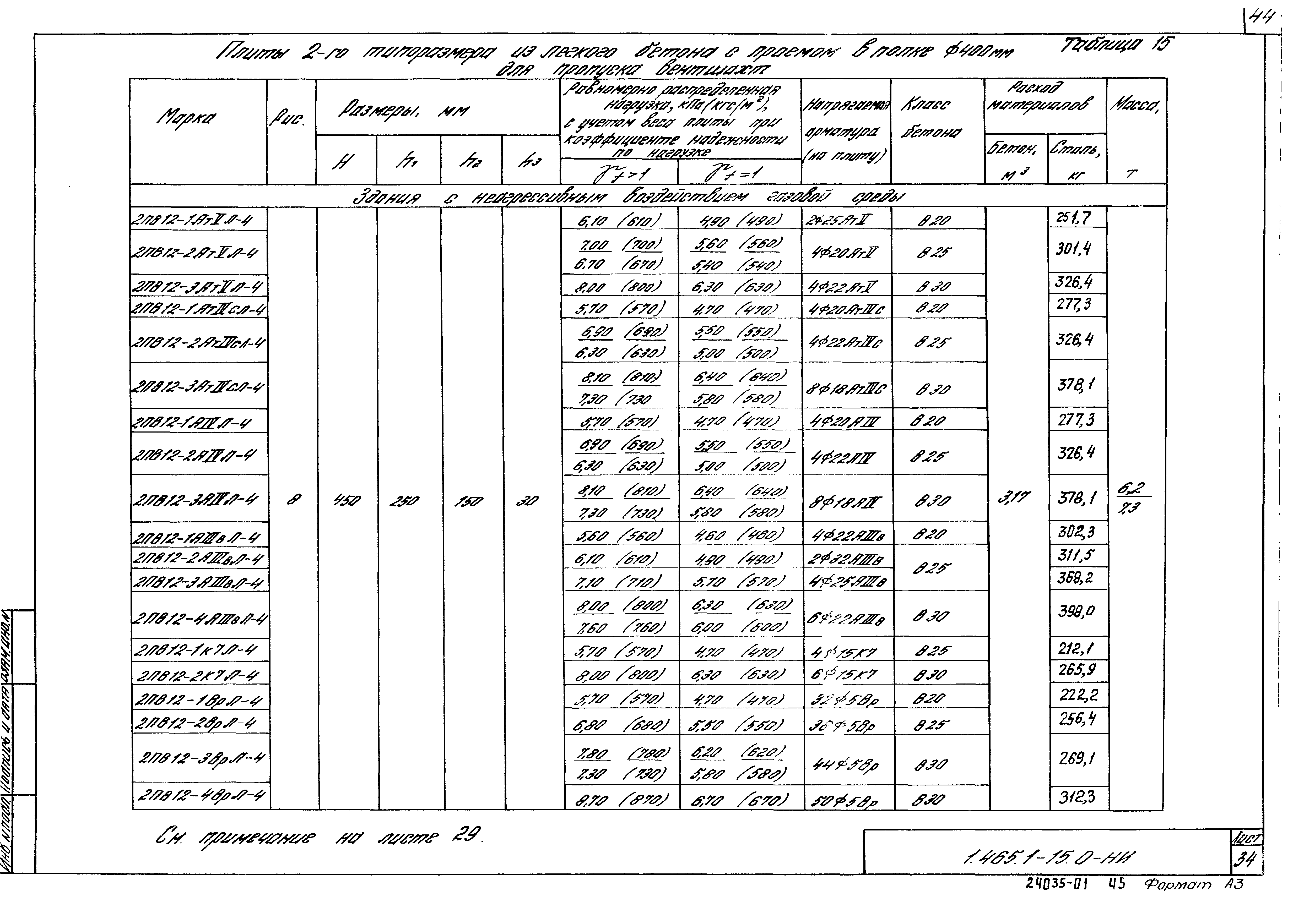 Серия 1.465.1-15