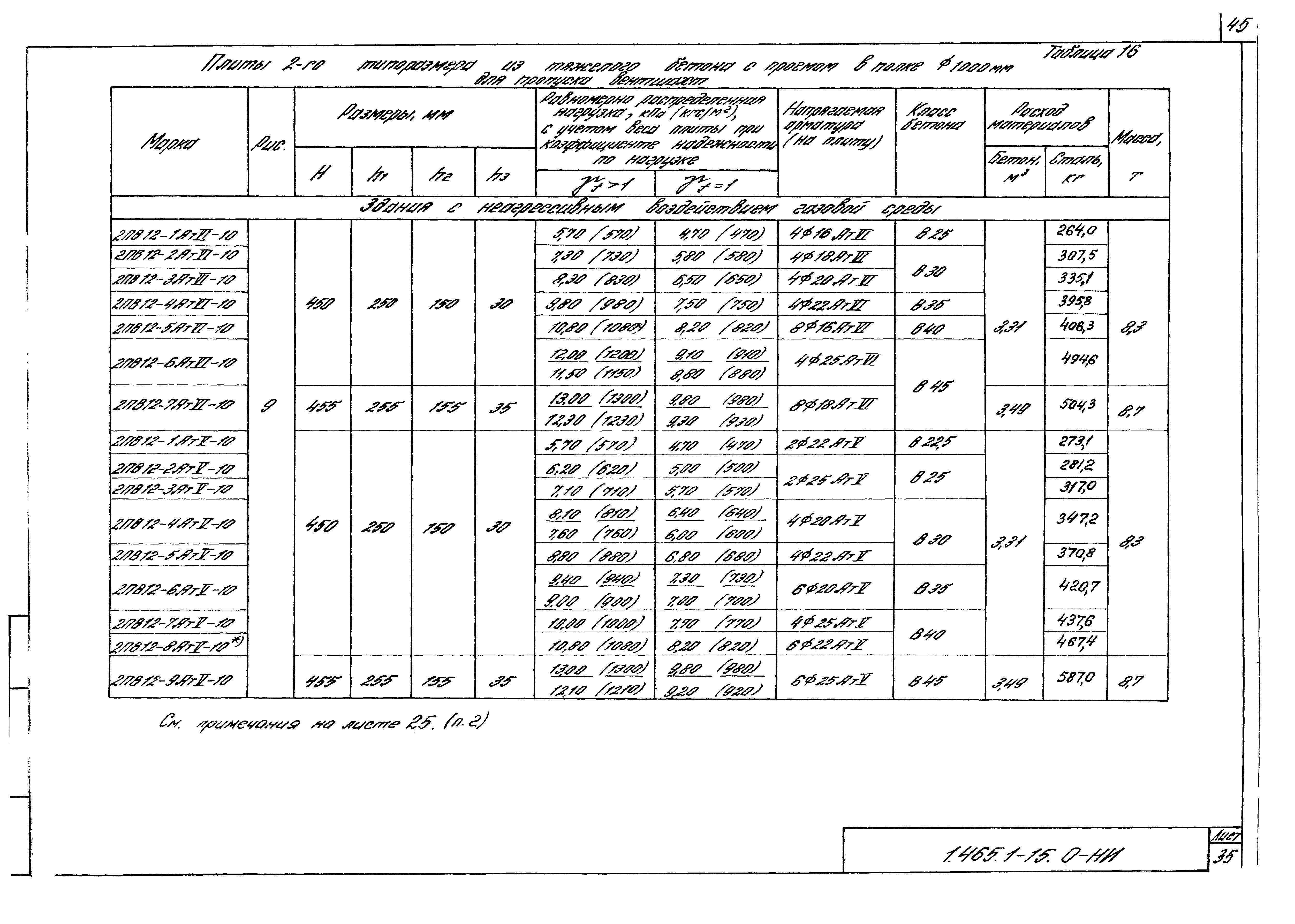 Серия 1.465.1-15