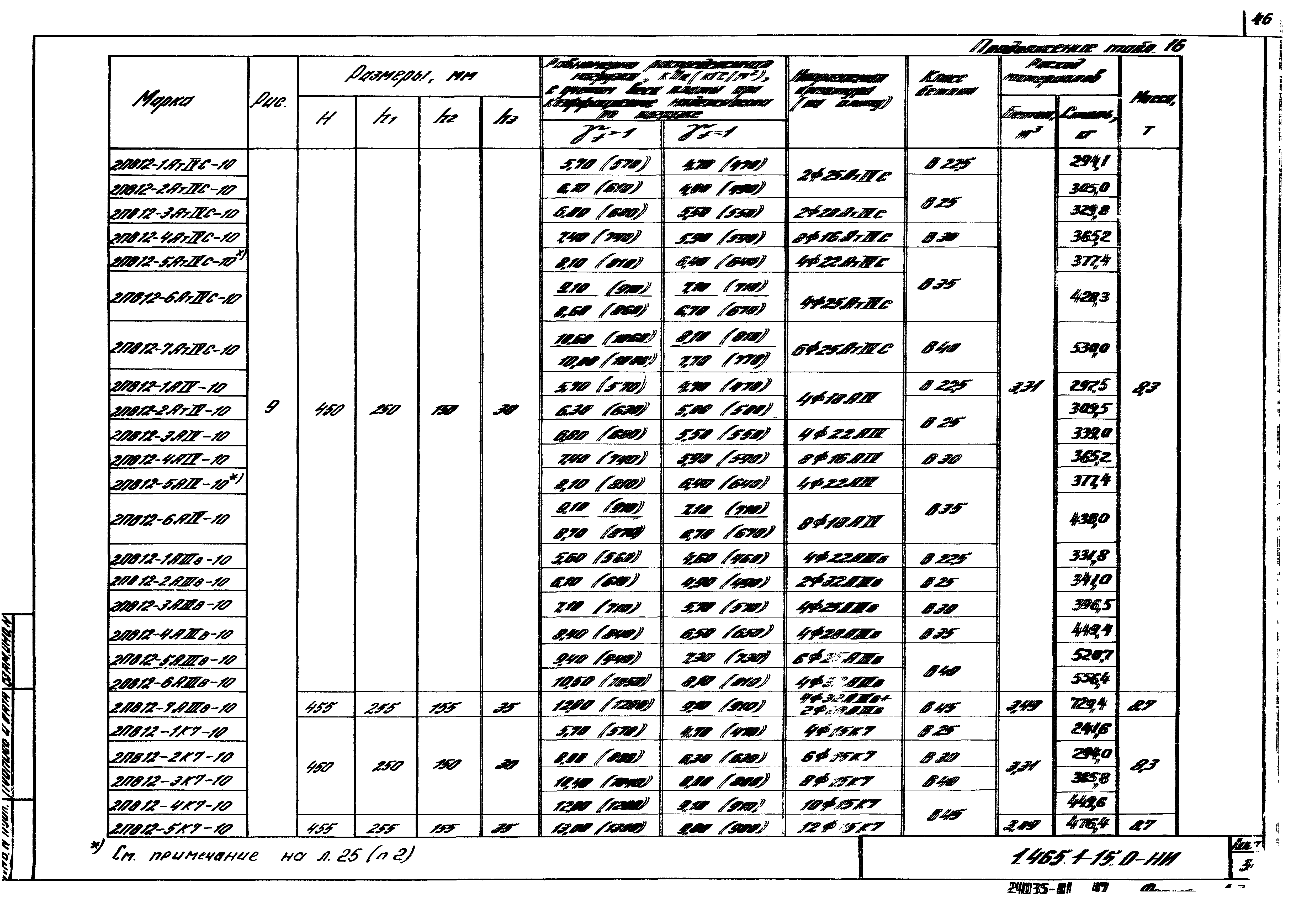 Серия 1.465.1-15