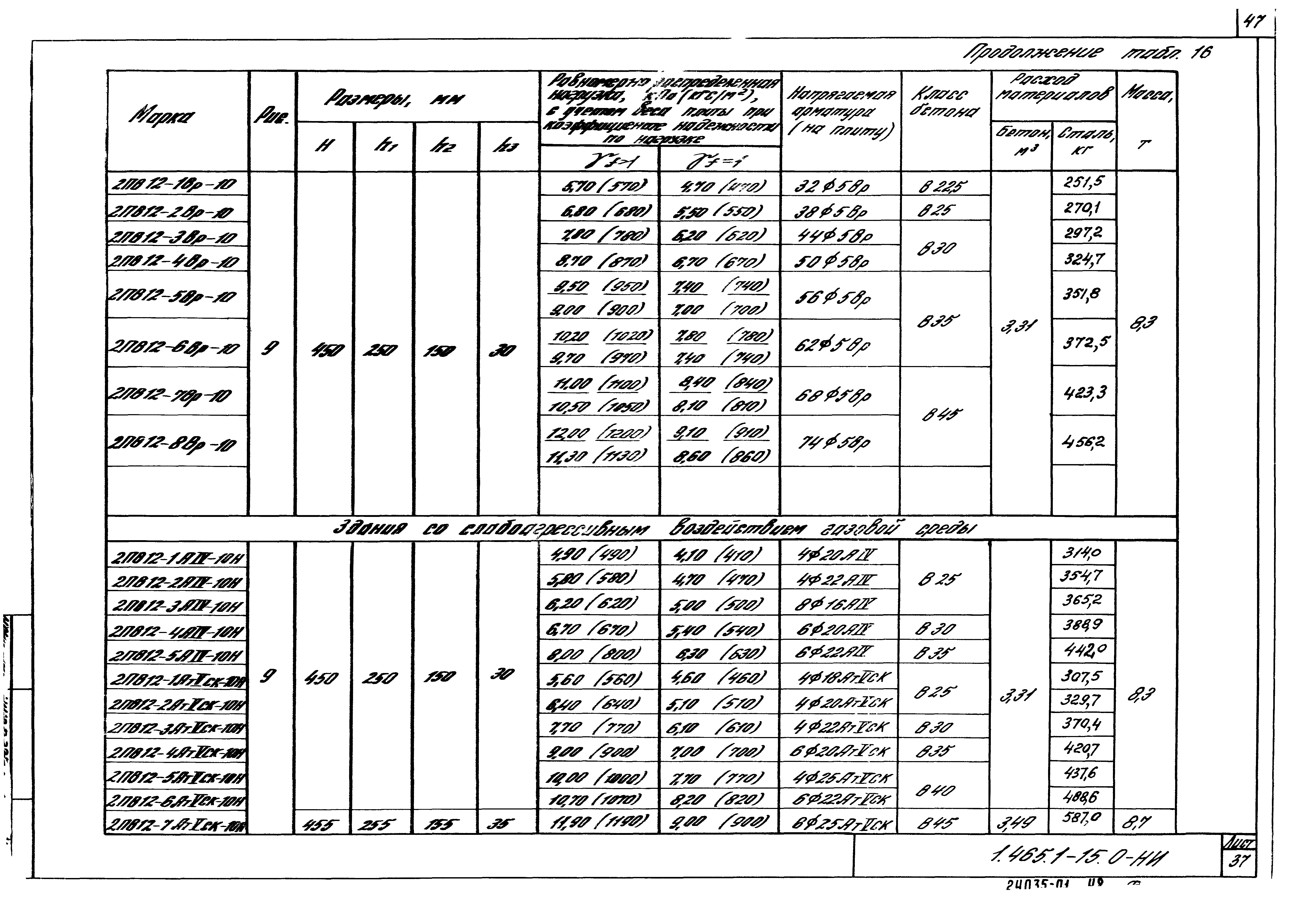 Серия 1.465.1-15