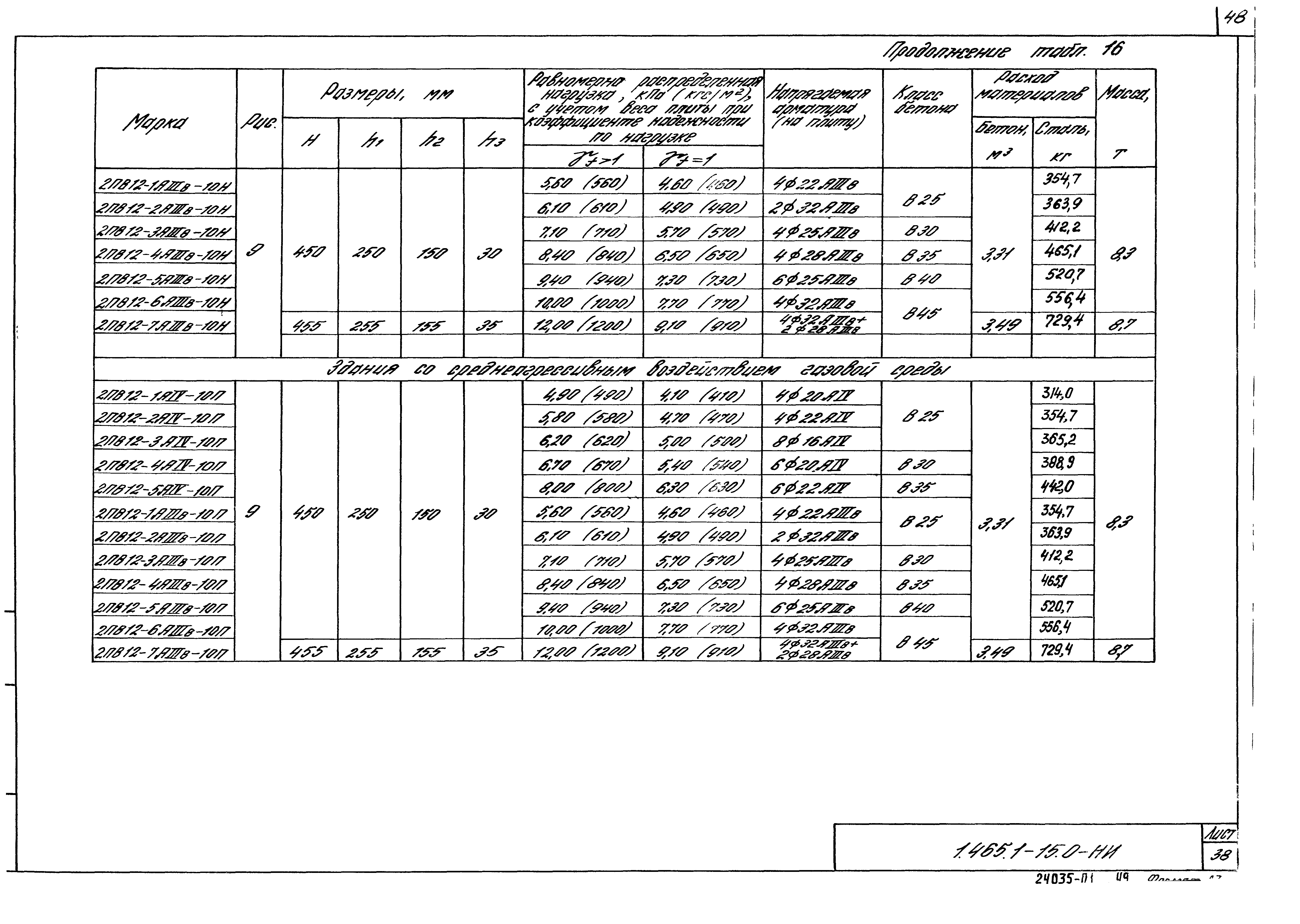 Серия 1.465.1-15