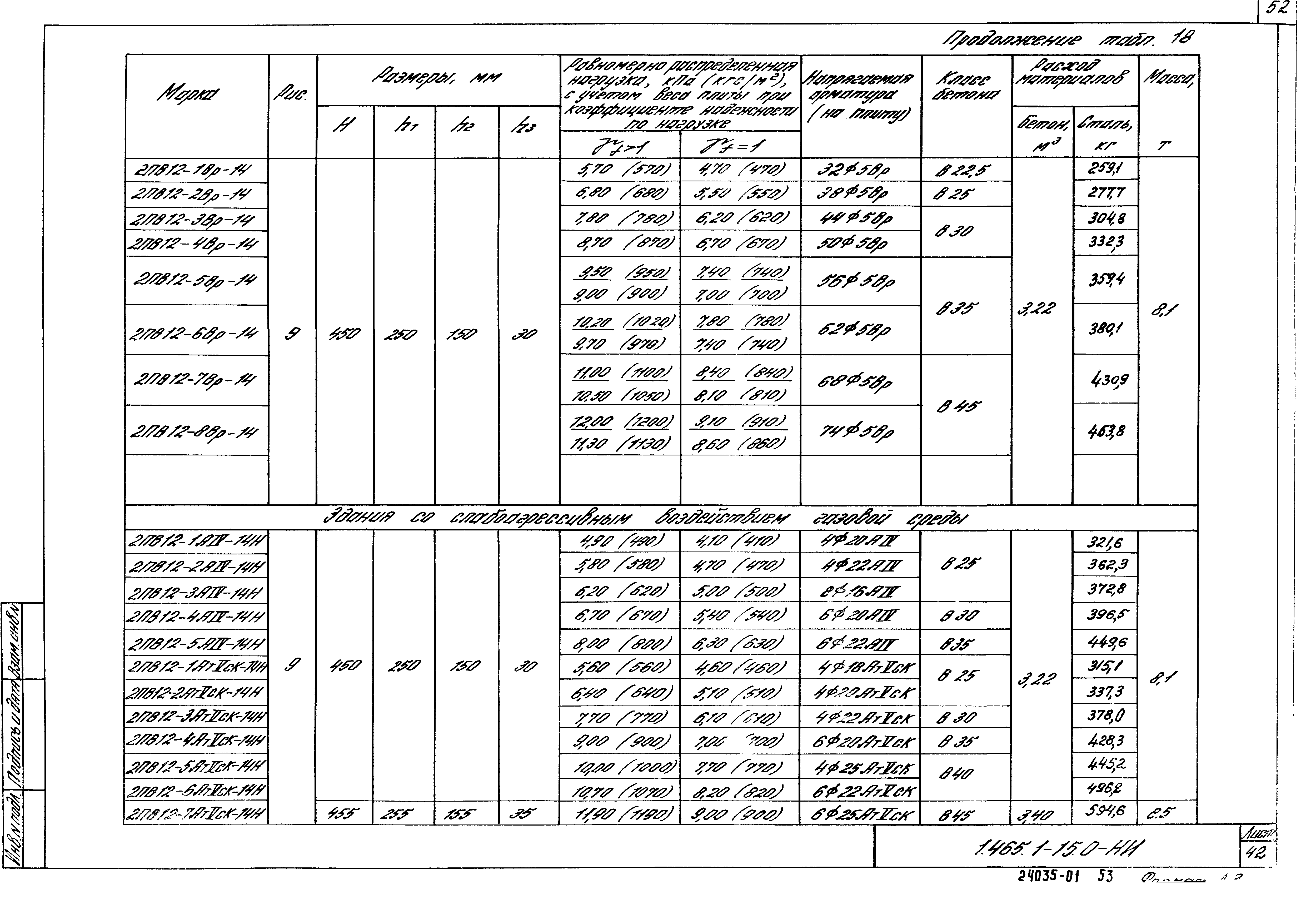 Серия 1.465.1-15