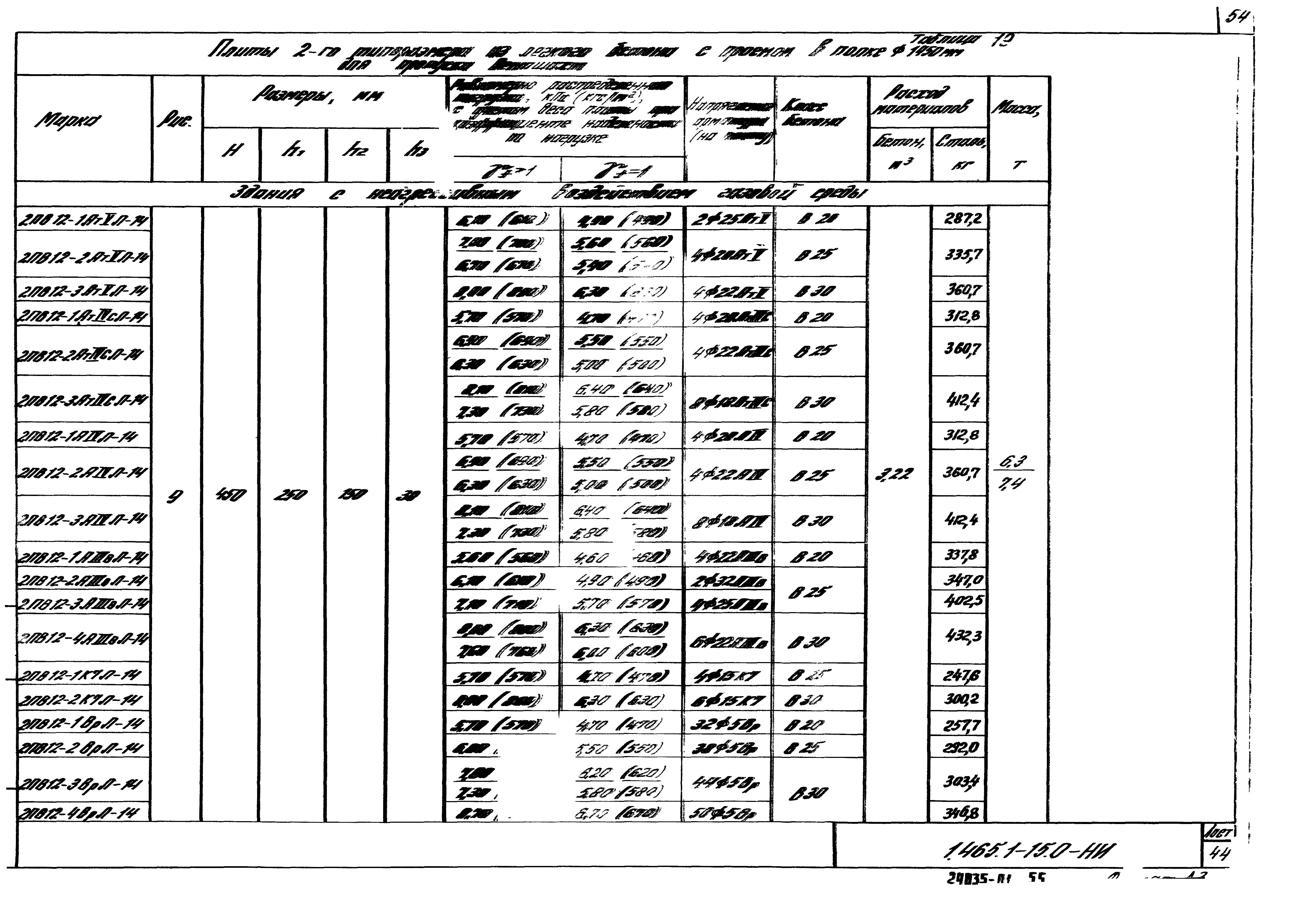 Серия 1.465.1-15