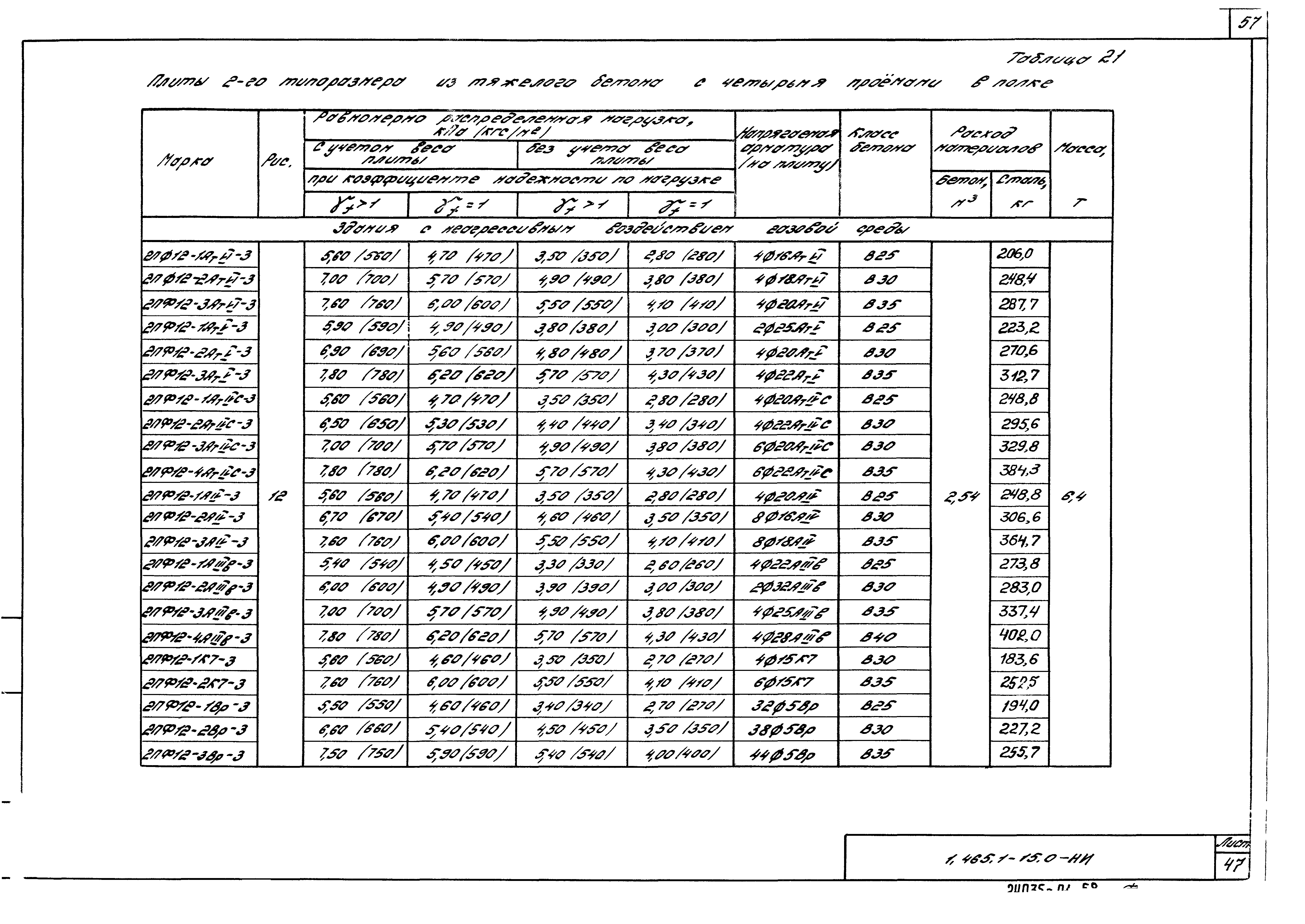 Серия 1.465.1-15