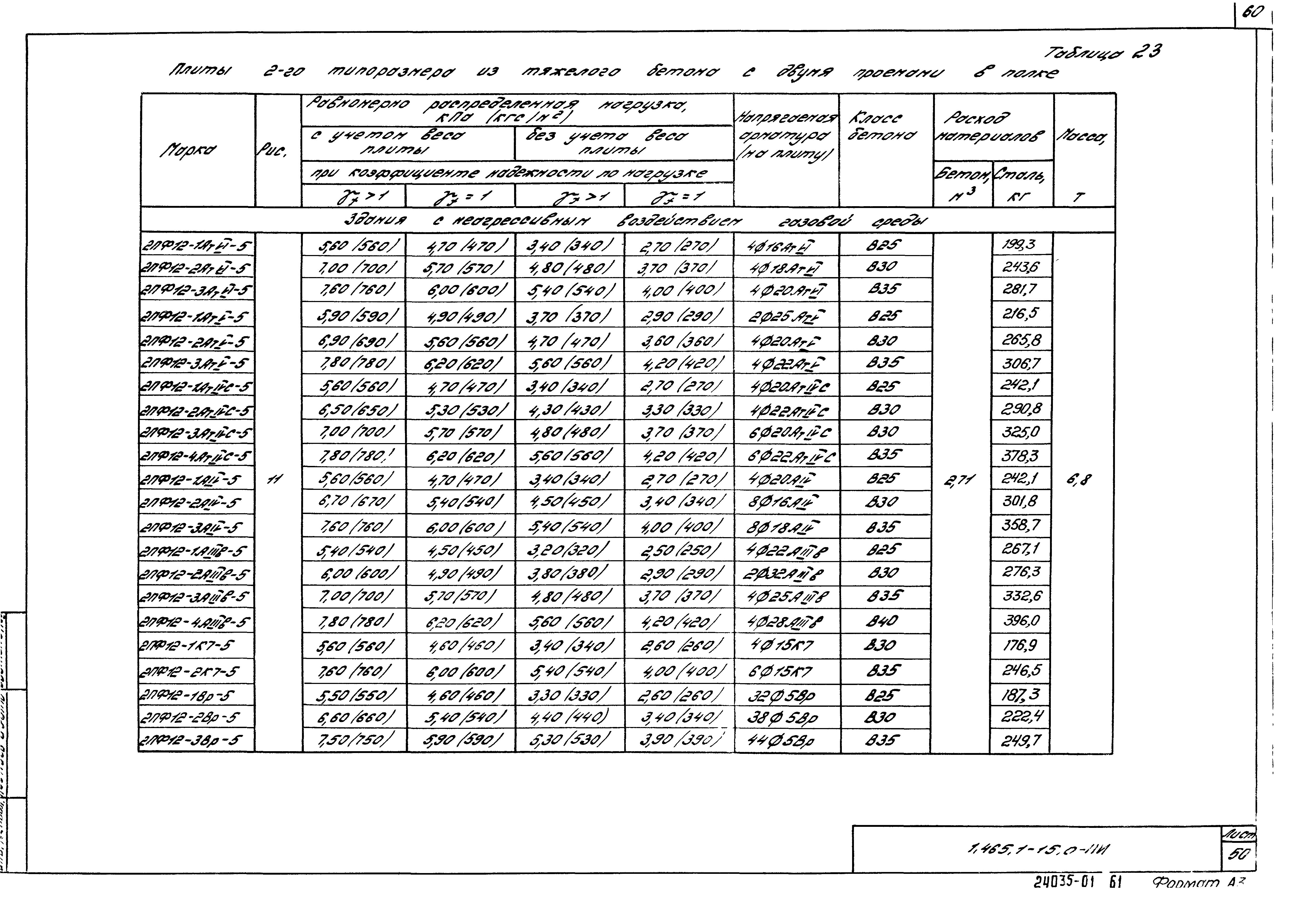 Серия 1.465.1-15