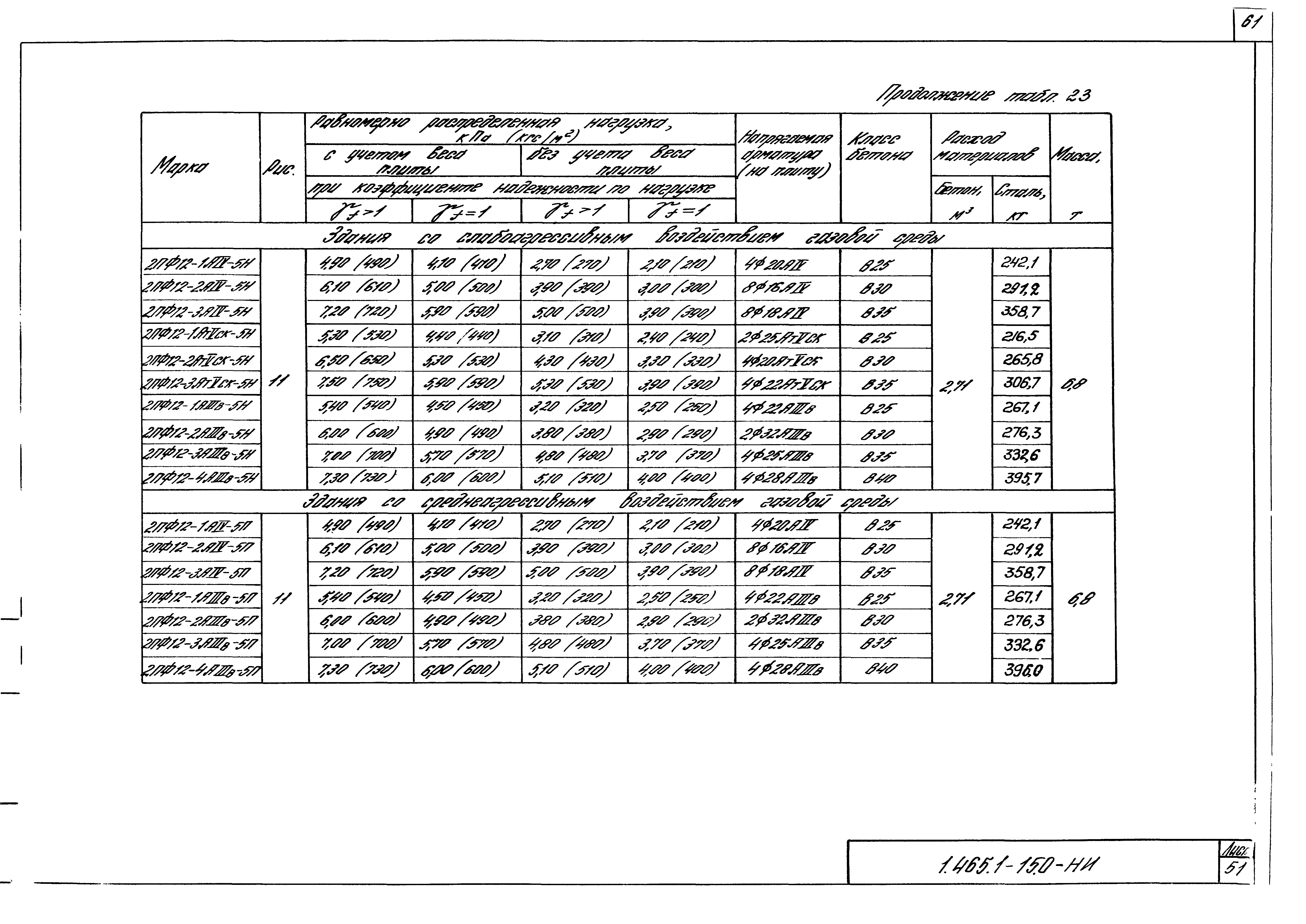 Серия 1.465.1-15