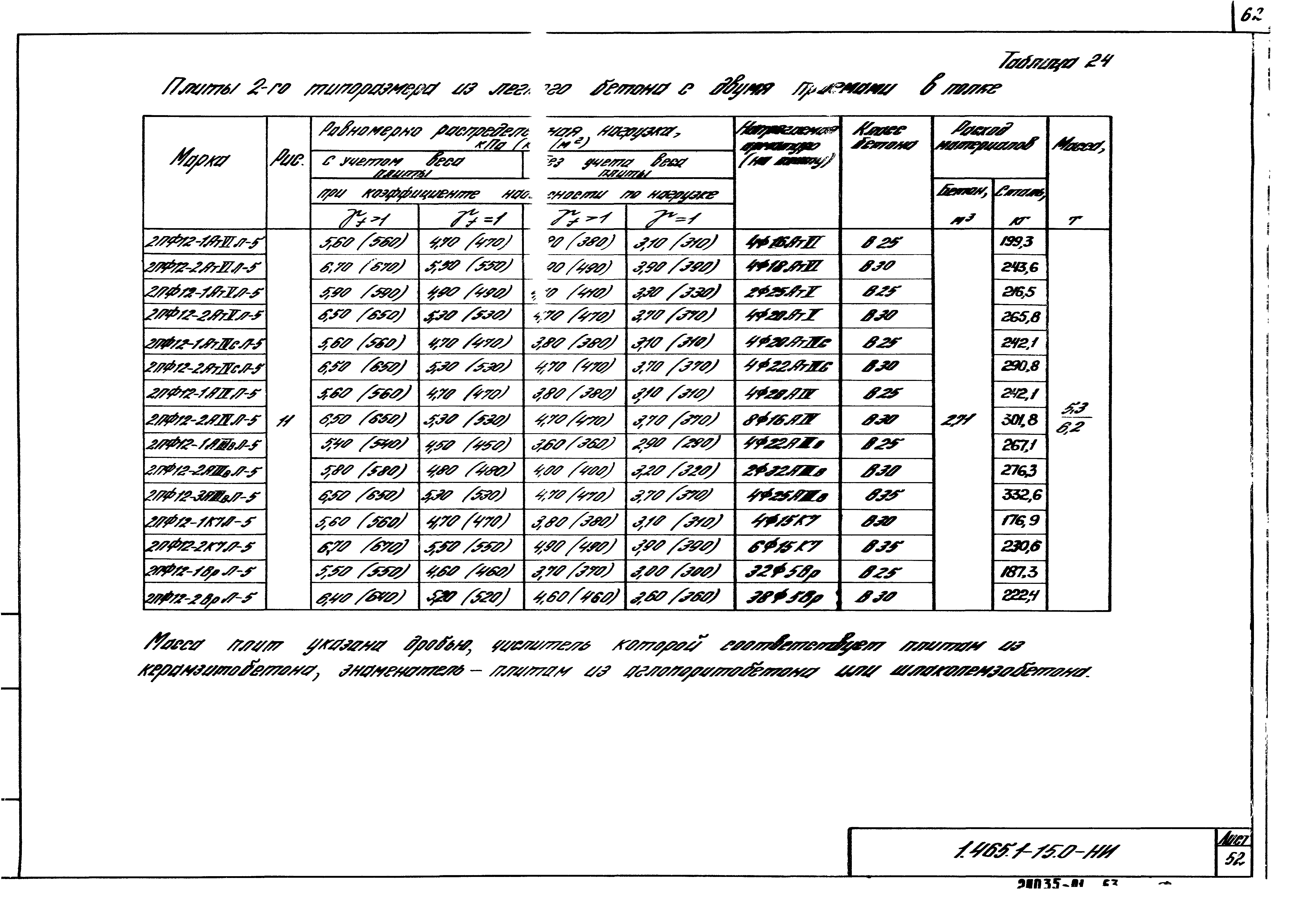 Серия 1.465.1-15