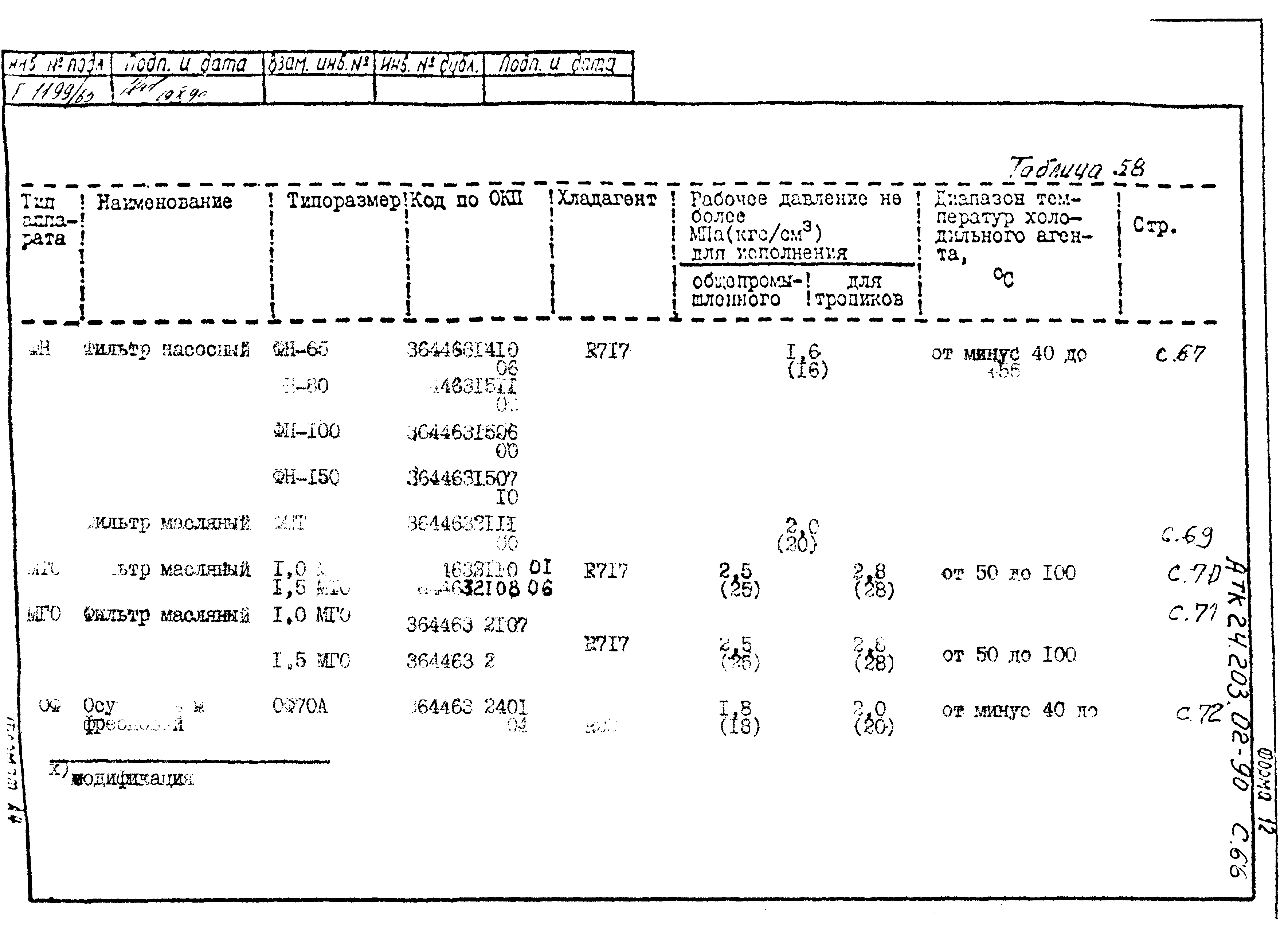 АТК 24.203.02-90