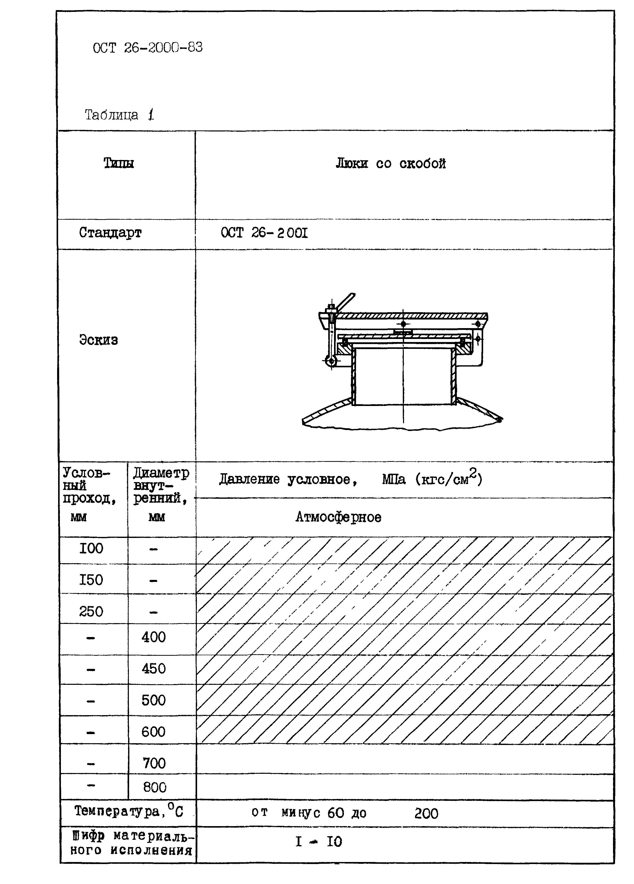 ОСТ 26-2000-83