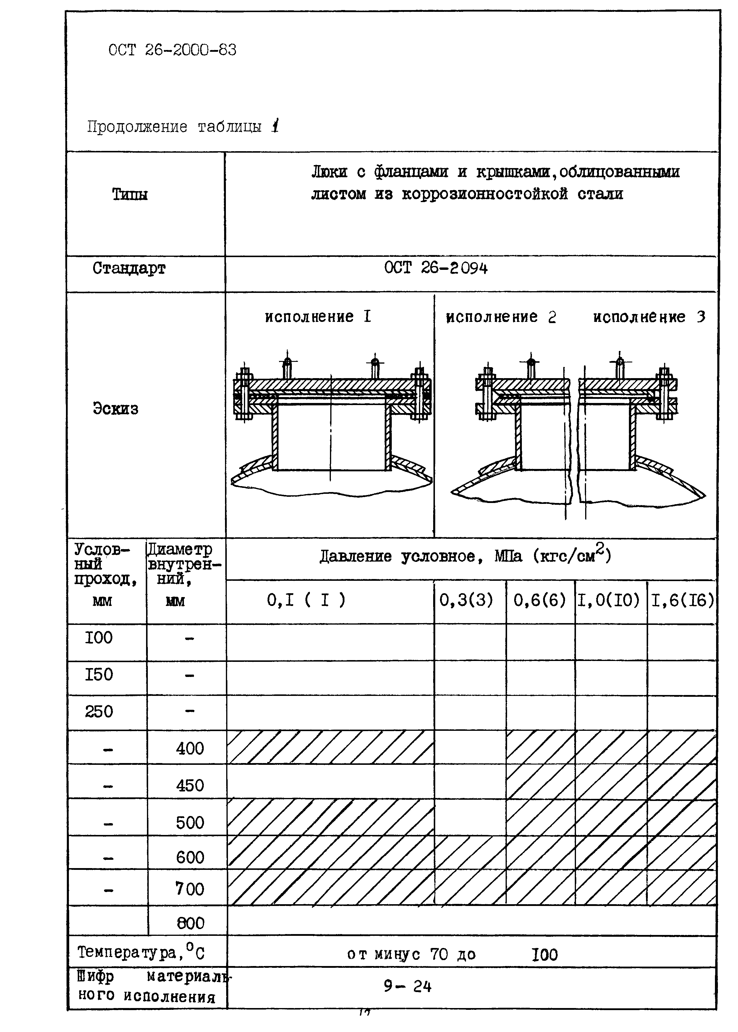 ОСТ 26-2000-83