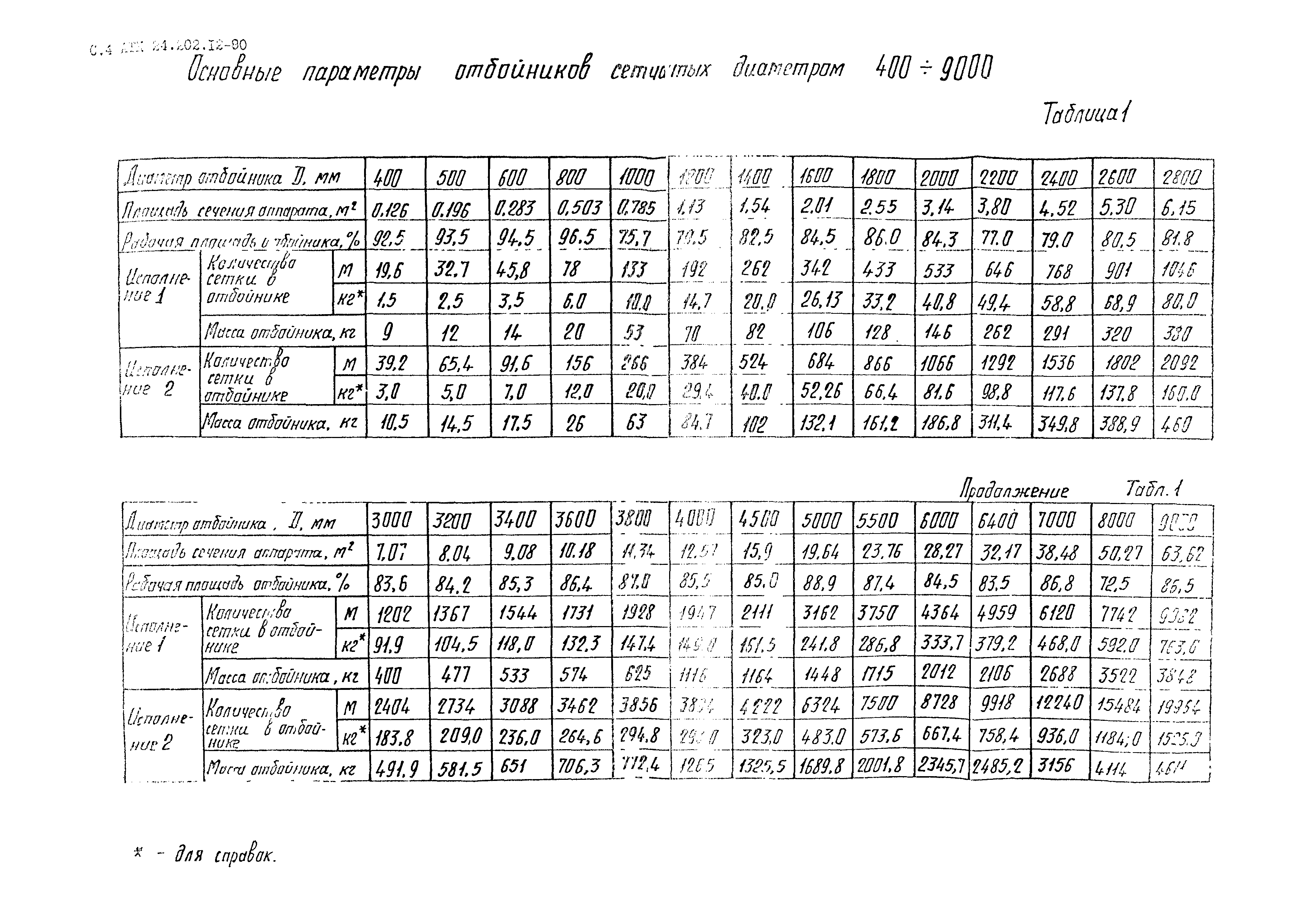 АТК 24.202.12-90