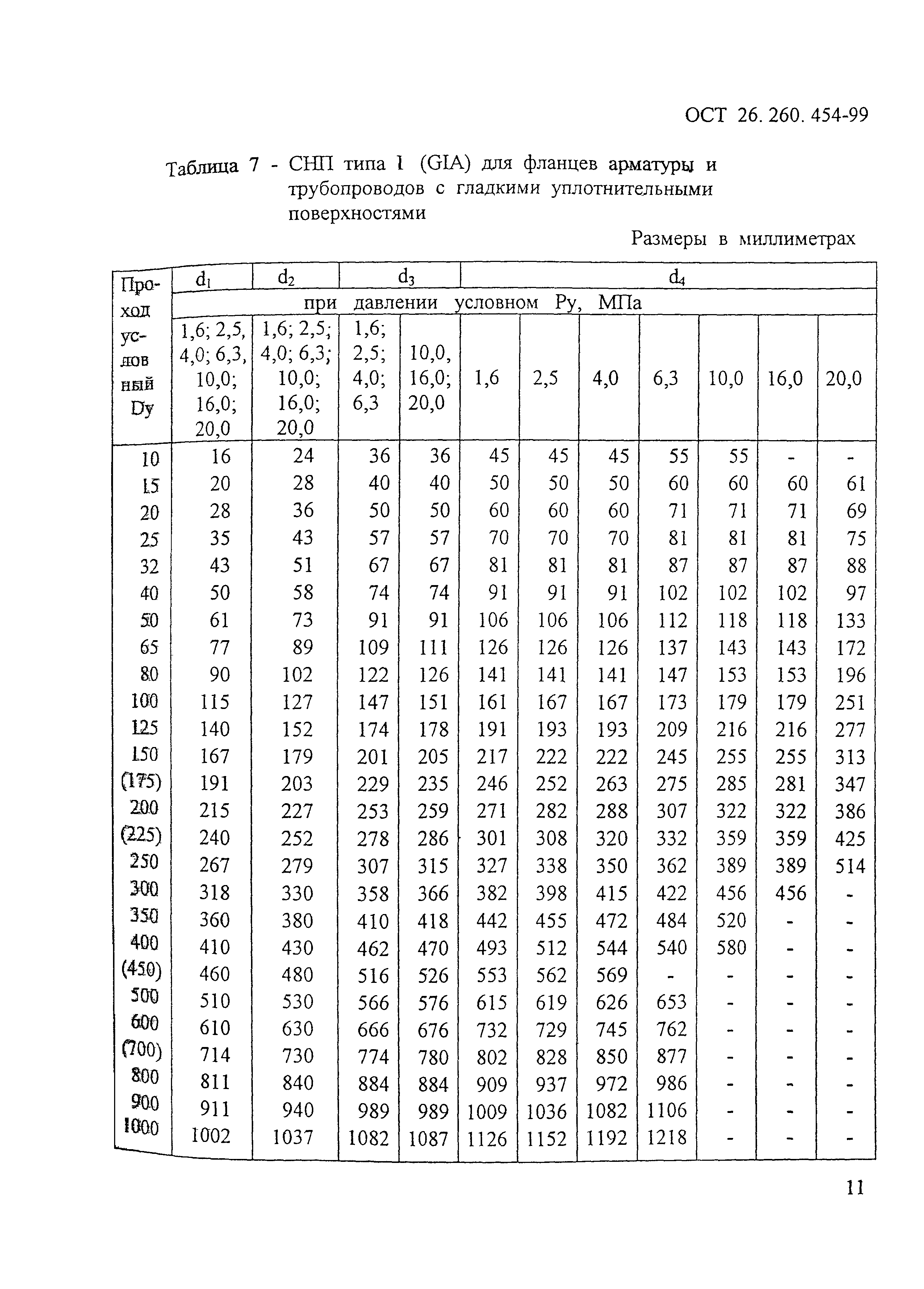 ОСТ 26.260.454-99