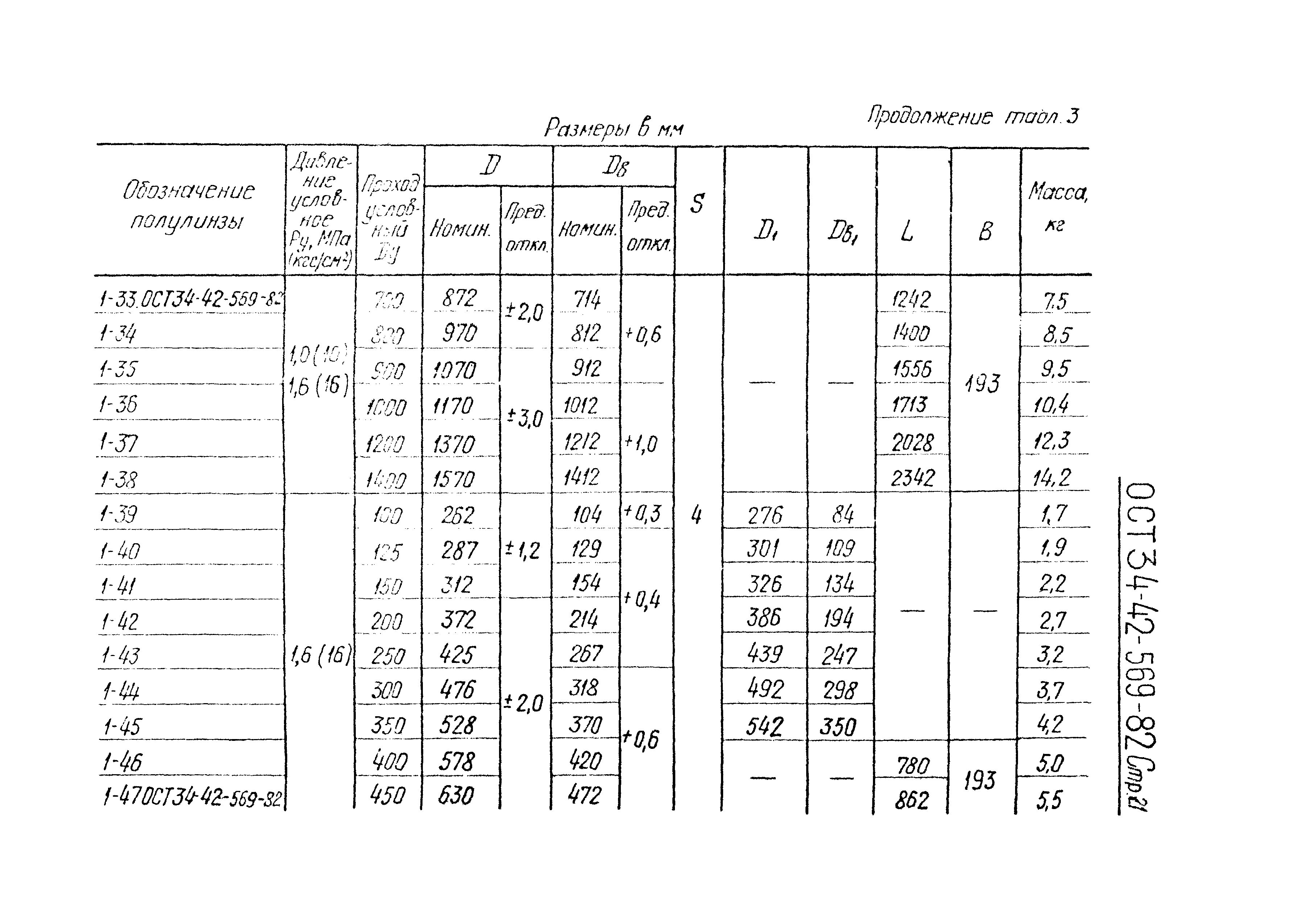 ОСТ 34-42-569-82