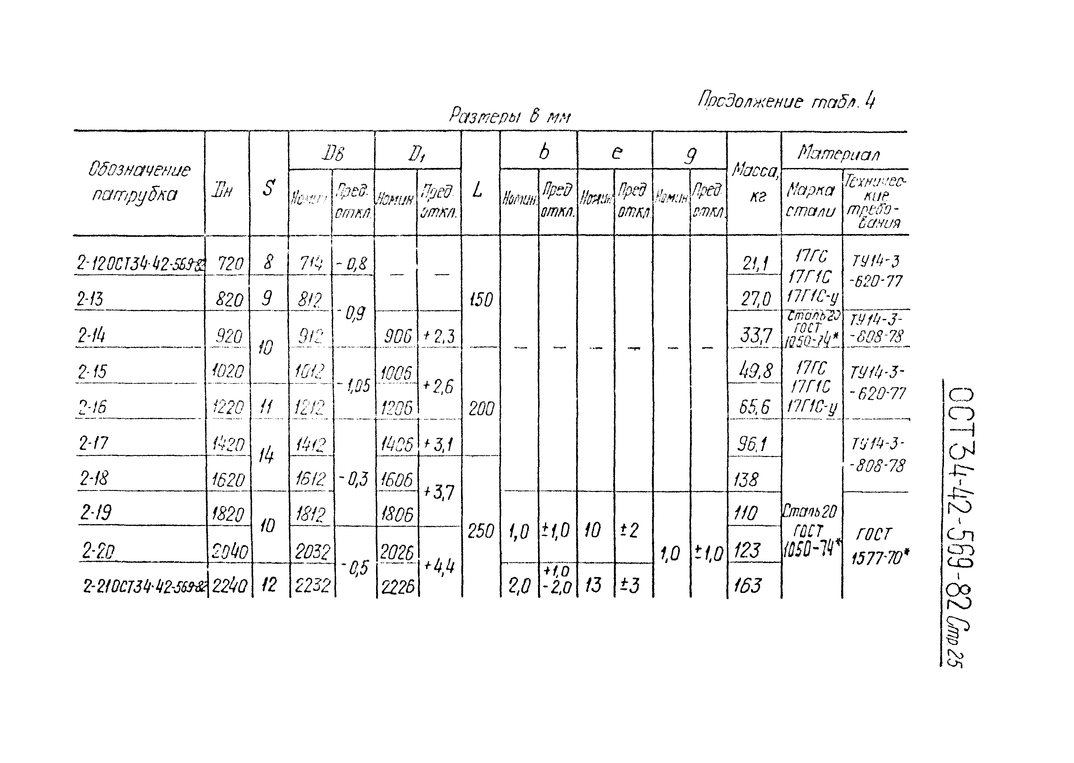 ОСТ 34-42-569-82