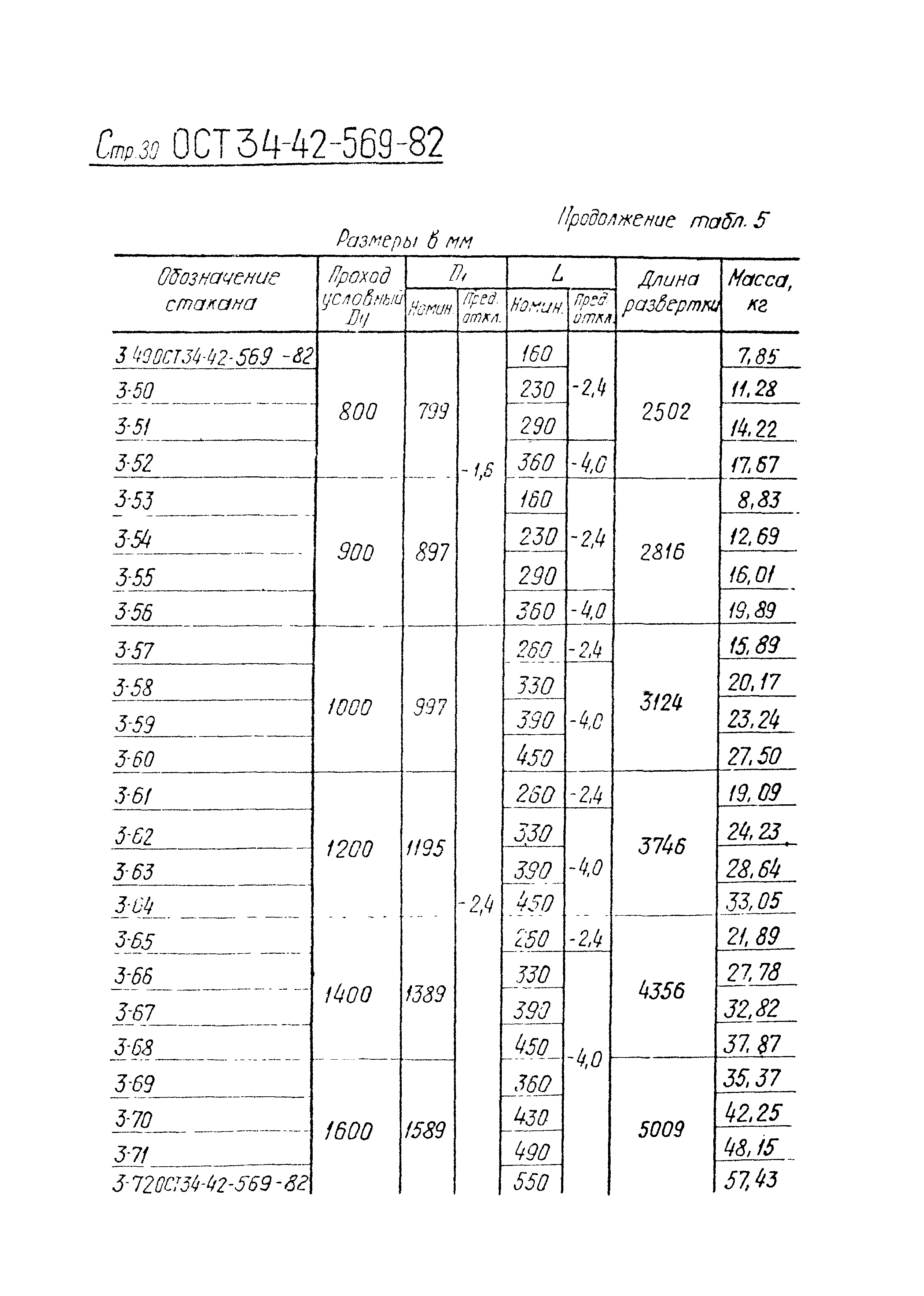 ОСТ 34-42-569-82