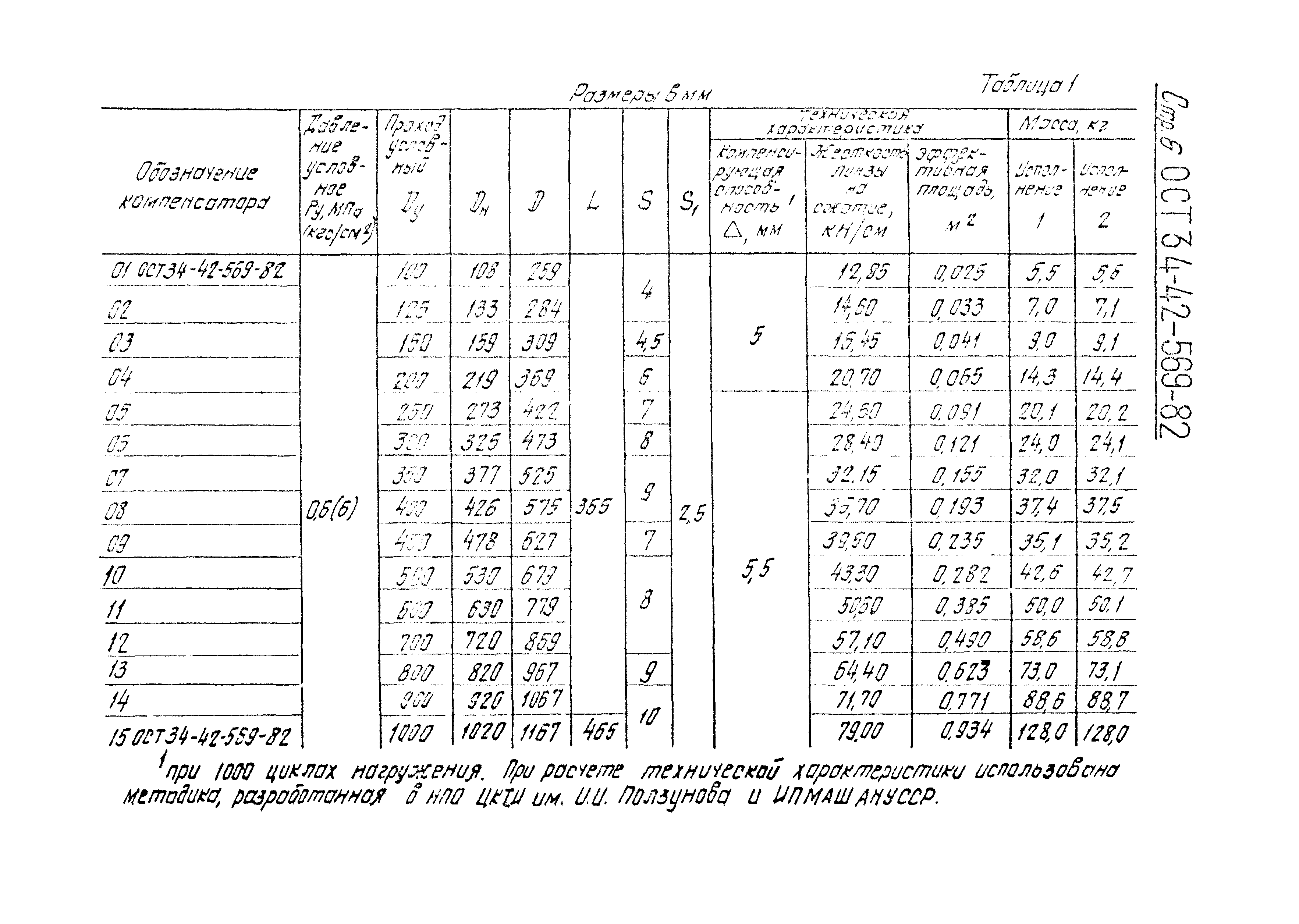 ОСТ 34-42-569-82